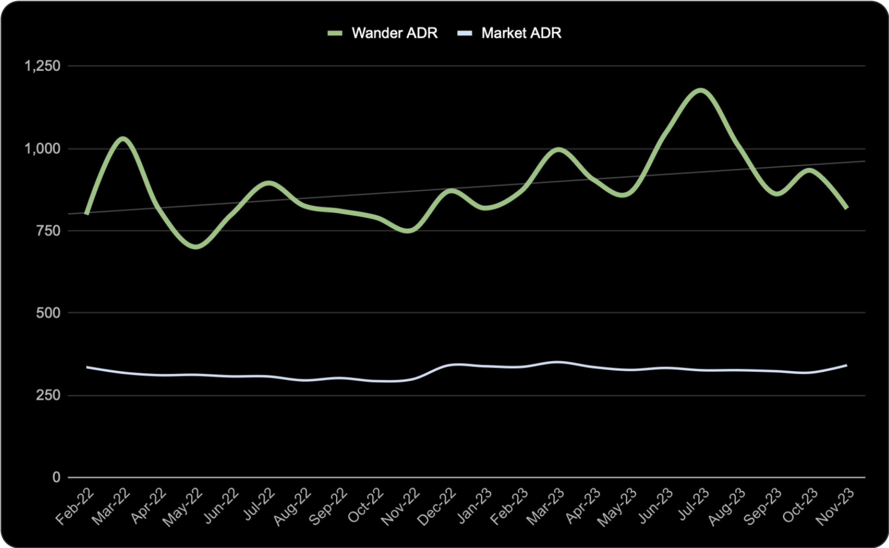 Wander performance background mobile
