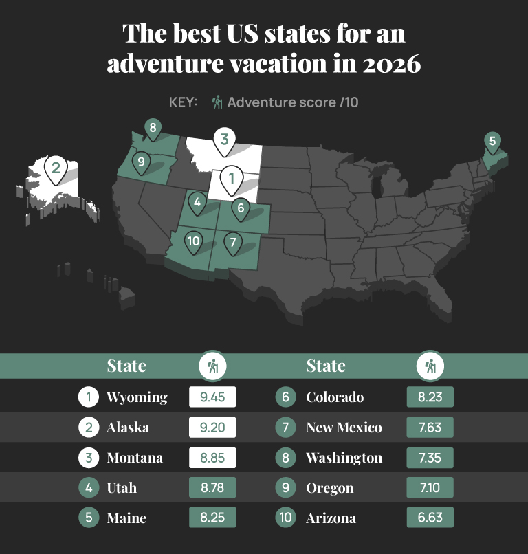 Map showing the best US states for an adventure vacation in 2026