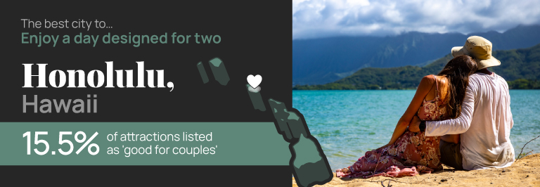 15.5% of attractions are listed as 'good for couples' in Honolulu, Hawaii