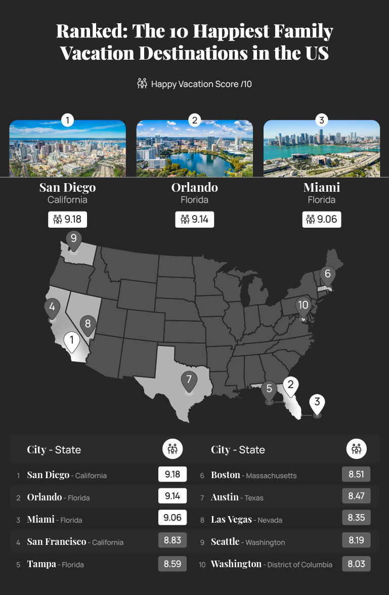 Map showing the 10 happiest family vacation US destinations