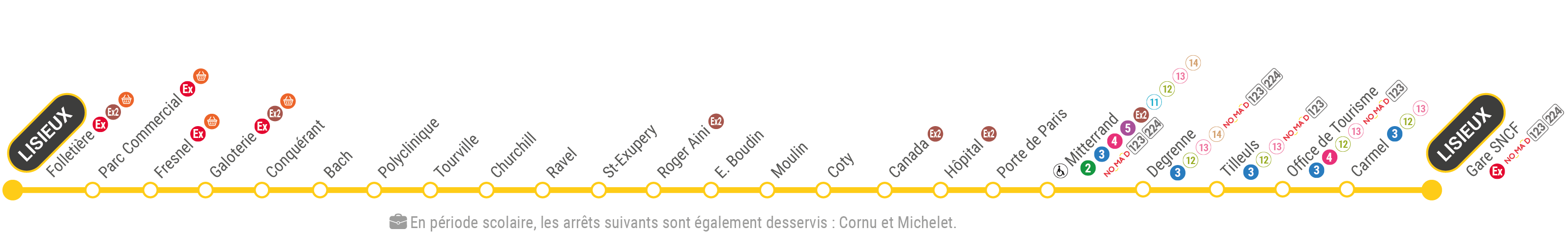 Thermomètre Ligne 1