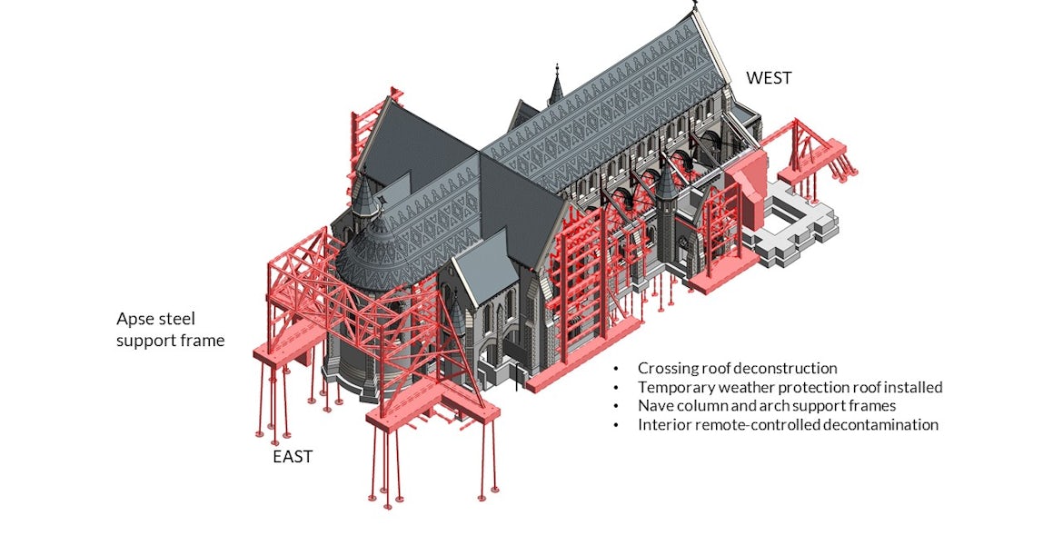 steelframing