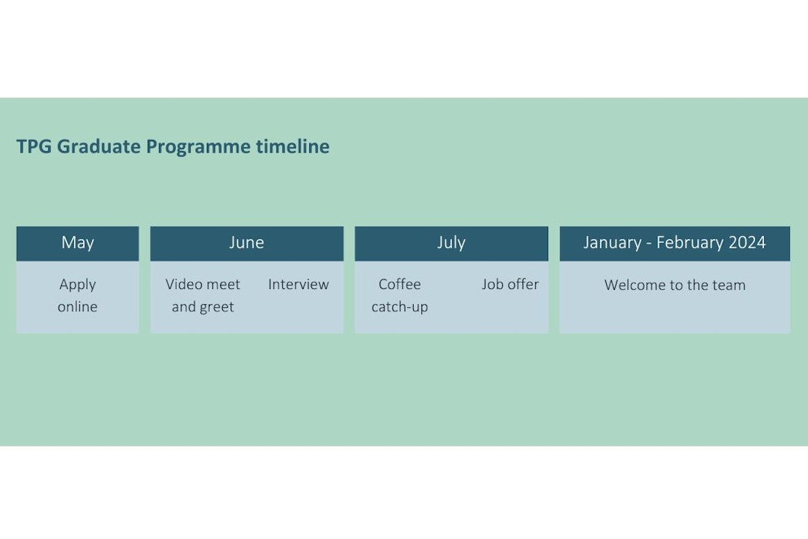 2023 Graduate Development Programme | GIS Solutions | TPG