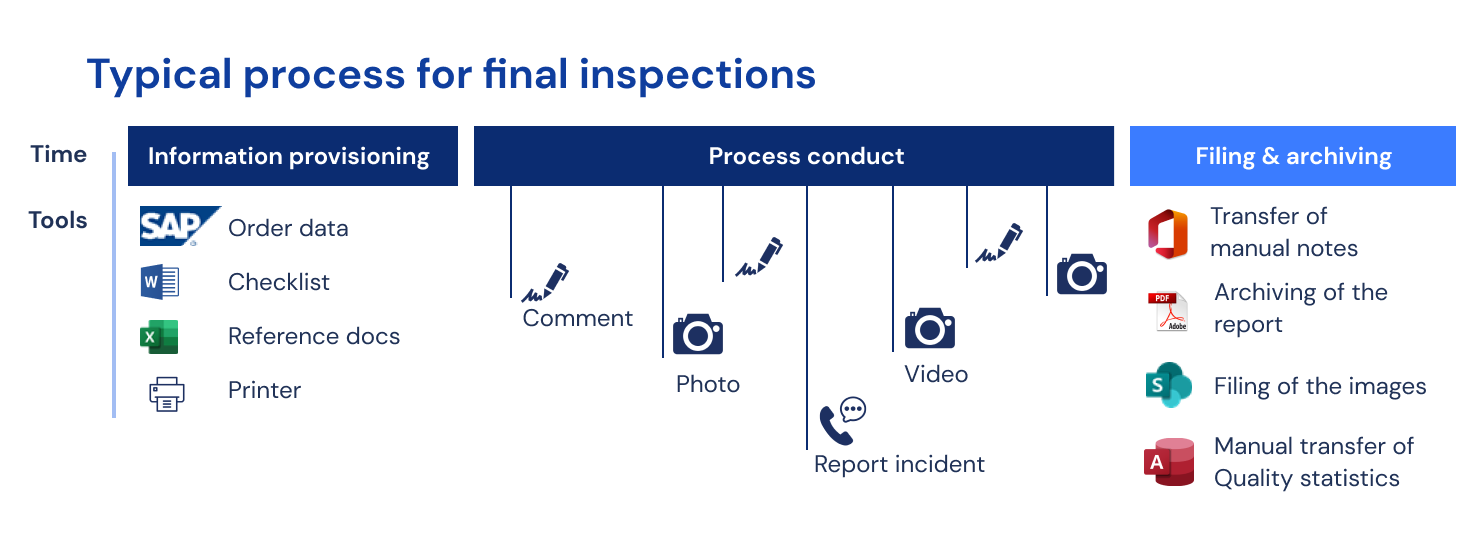 typical-process-for-final-inspections-graphic