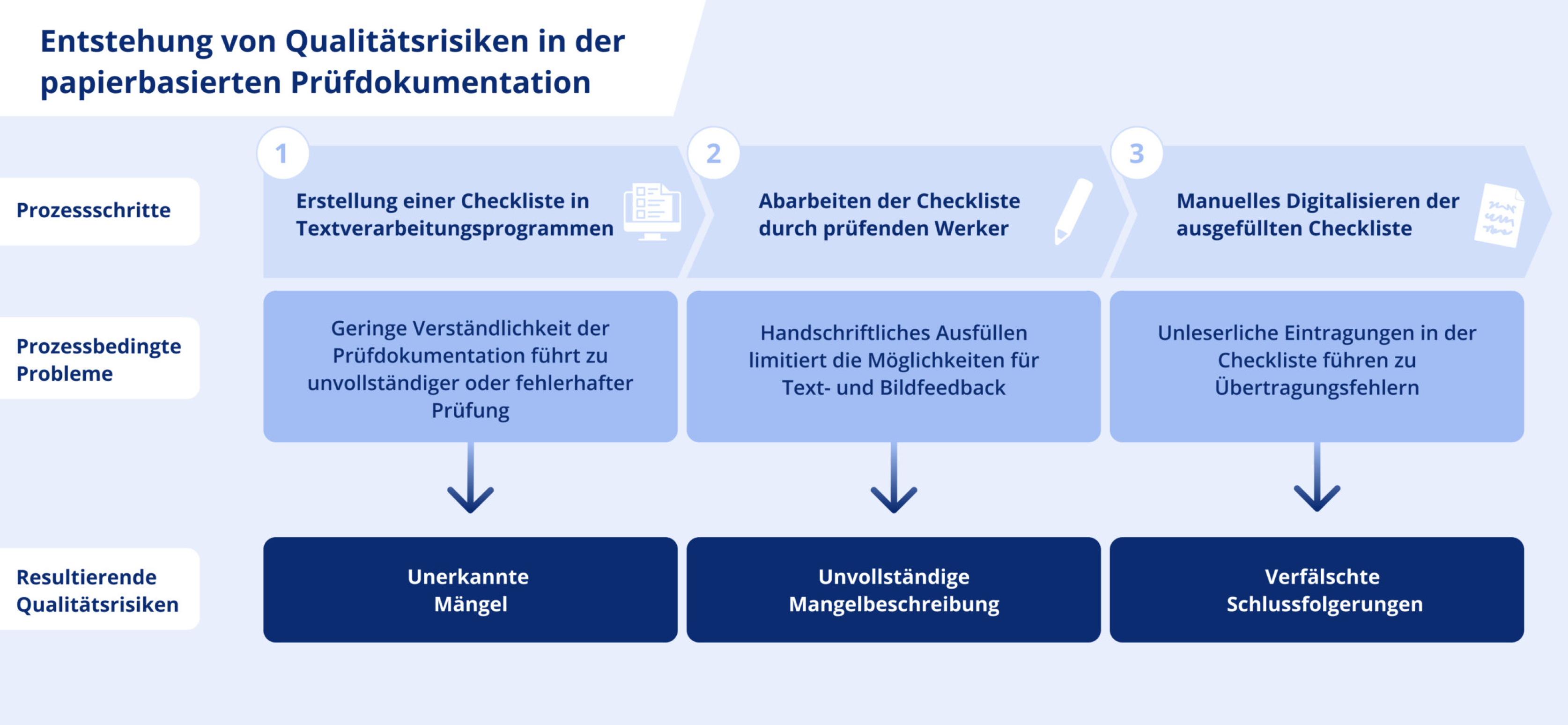 Entstehung-von-Qualitätsrisiken-in-der-papierbasierten-Prüfdokumentation-in-der-Qualitätskontrolle-skaliert