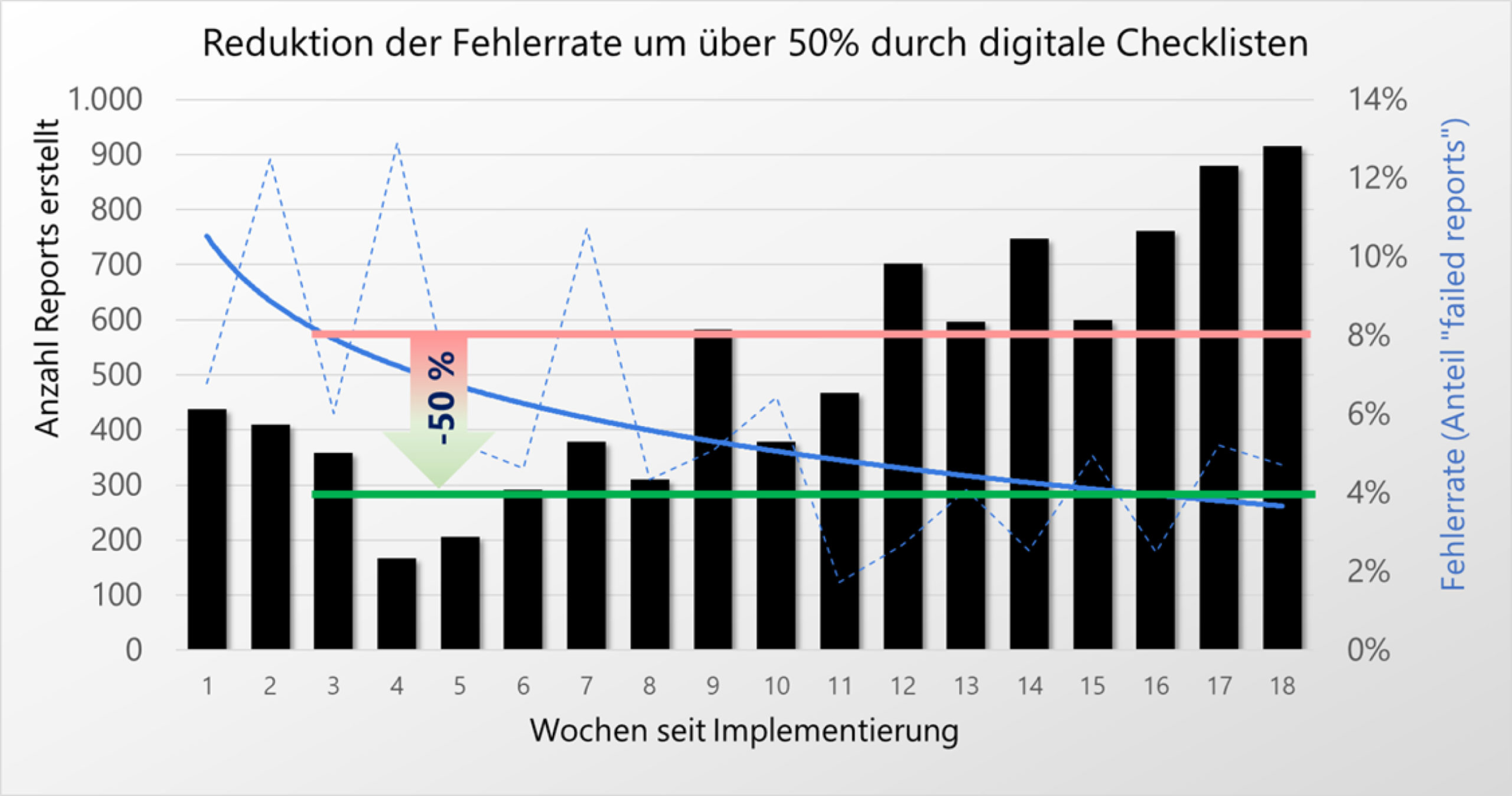 Reduzierung_Fehlerraten-scaled-dank-Software