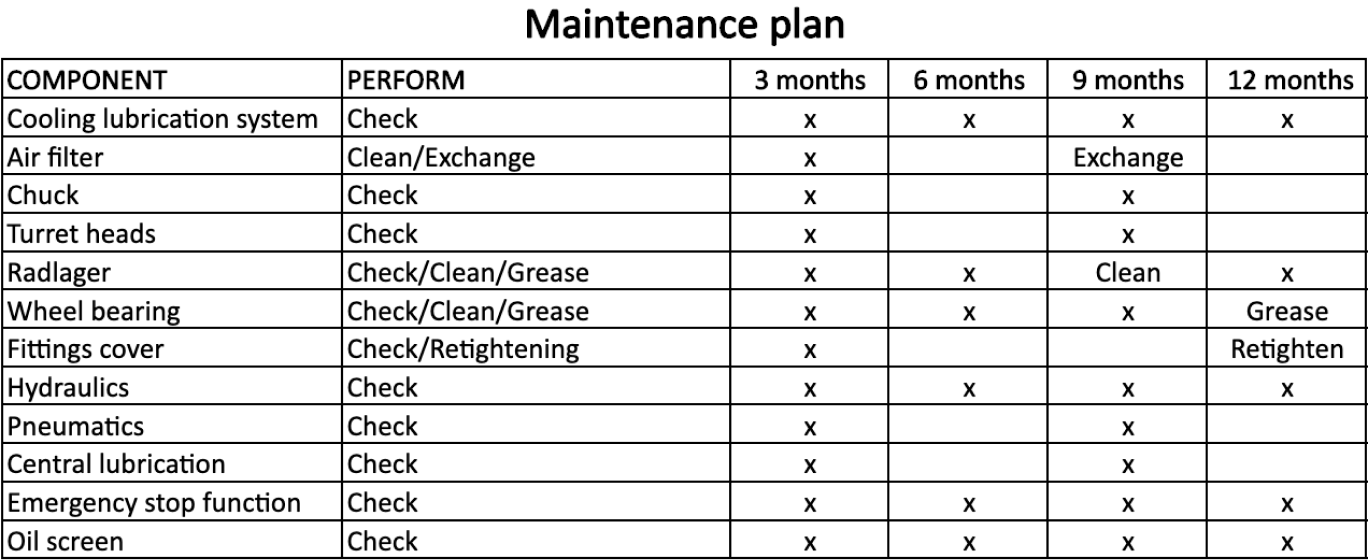 Maintenance plan example in Excel