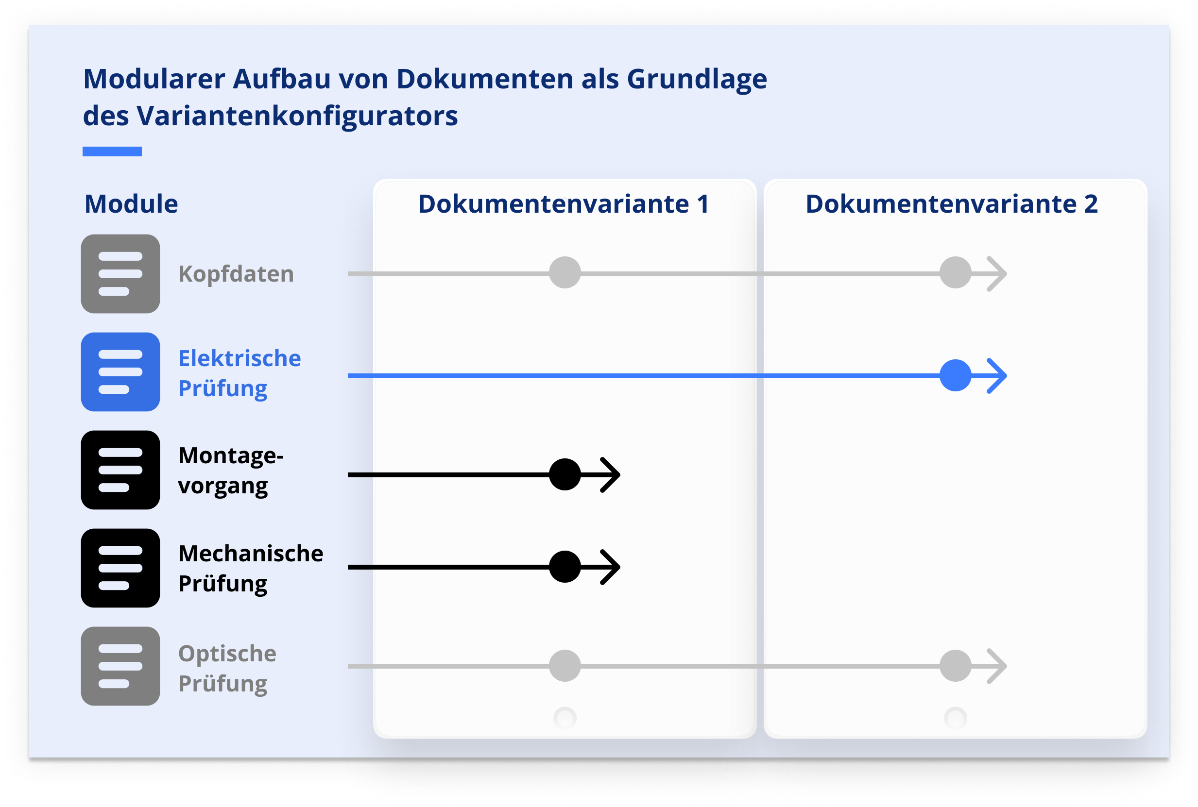 Modularer-Aufbau-von-Dokumenten-als-Grundlage-des-Variantenkonfigurators