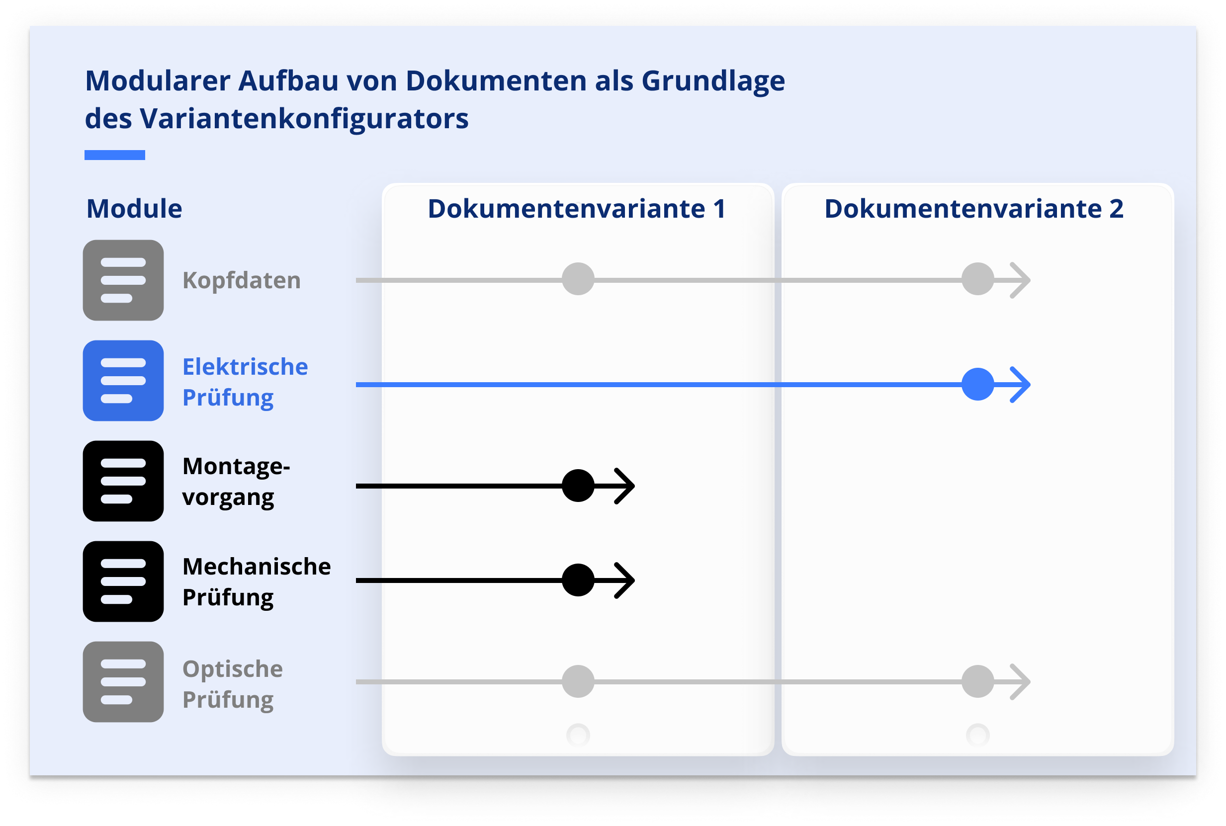 Modularer-Aufbau-von-Dokumenten-als-Grundlage-des-Variantenkonfigurators