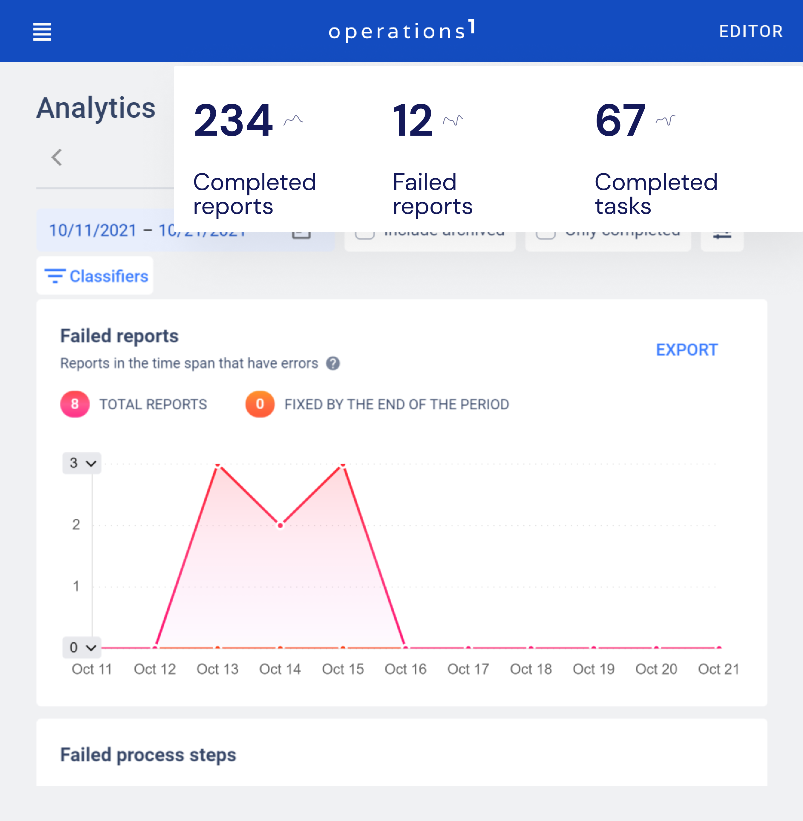 monitoring-analytics