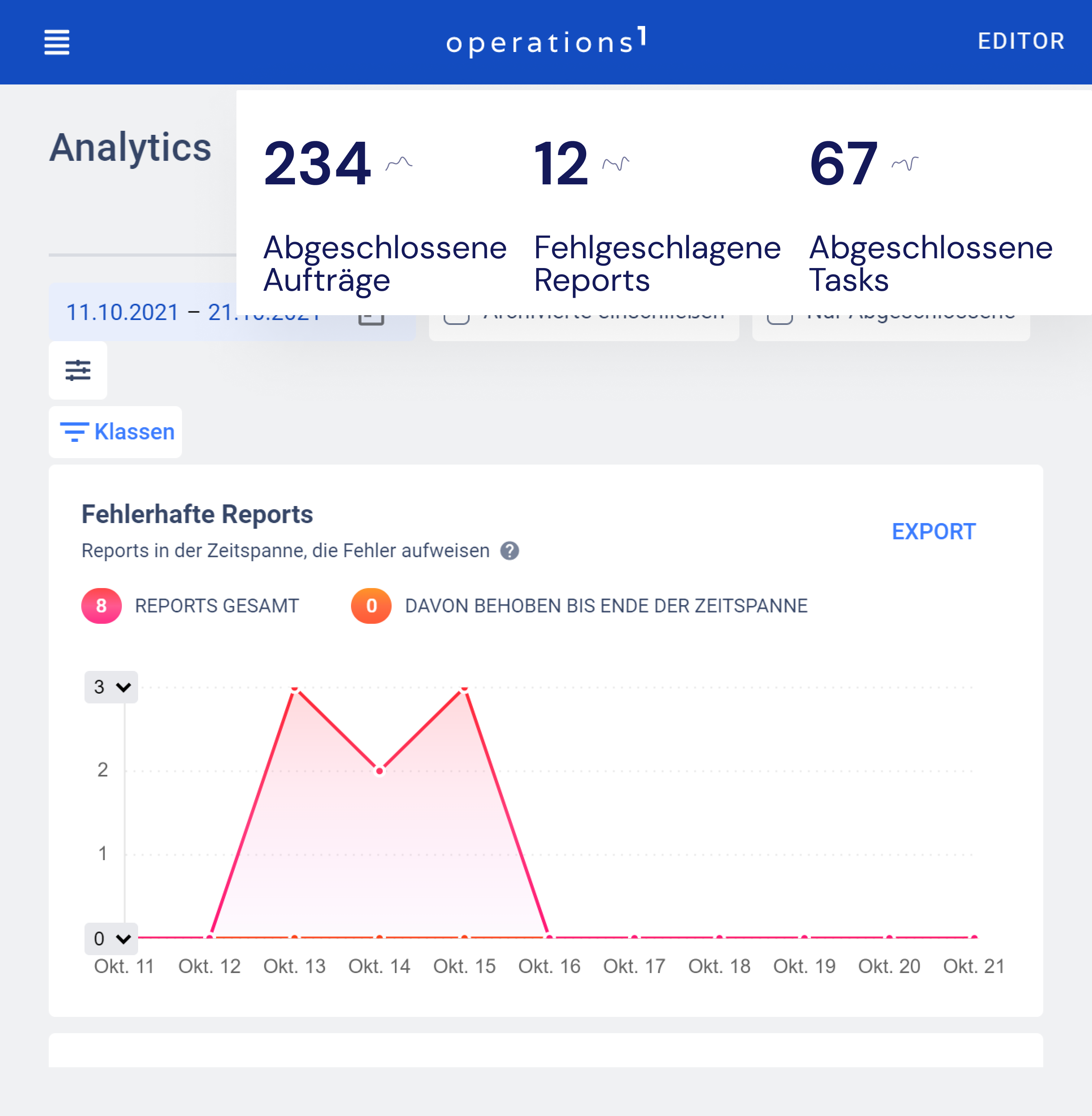 monitoring-analyse