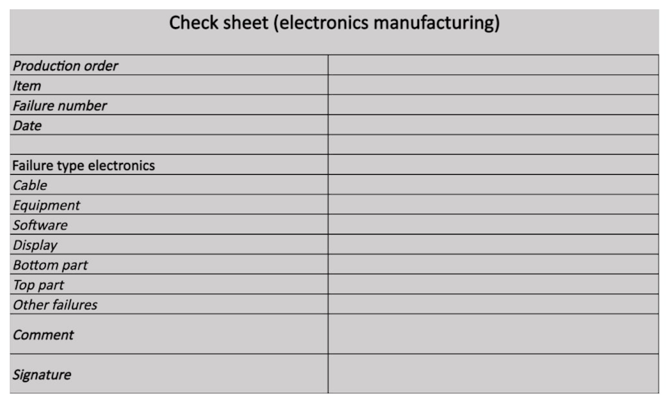 Check Sheet: How to Use it to Your Advantage - Operations1