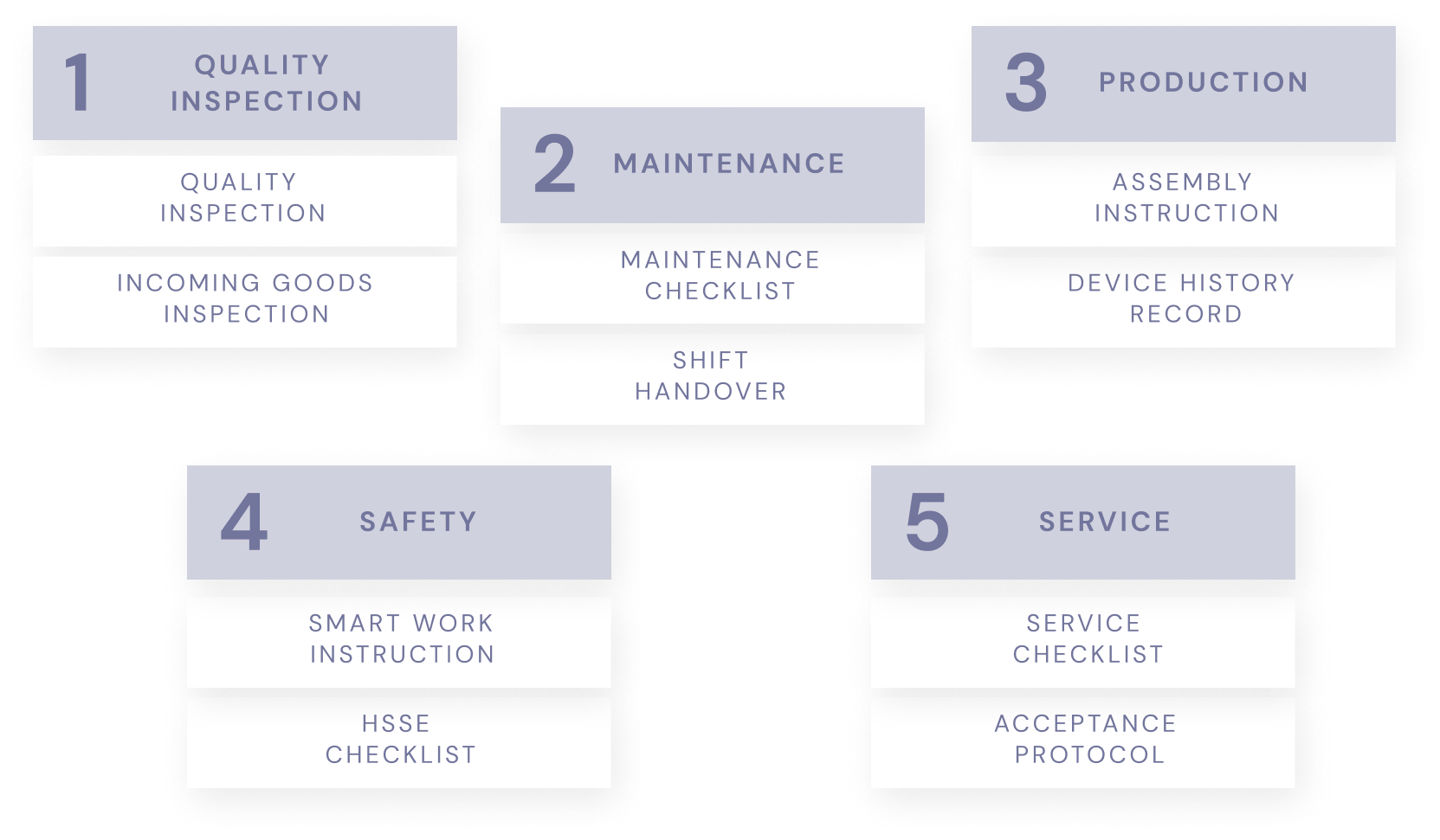 Documentation templates for use cases