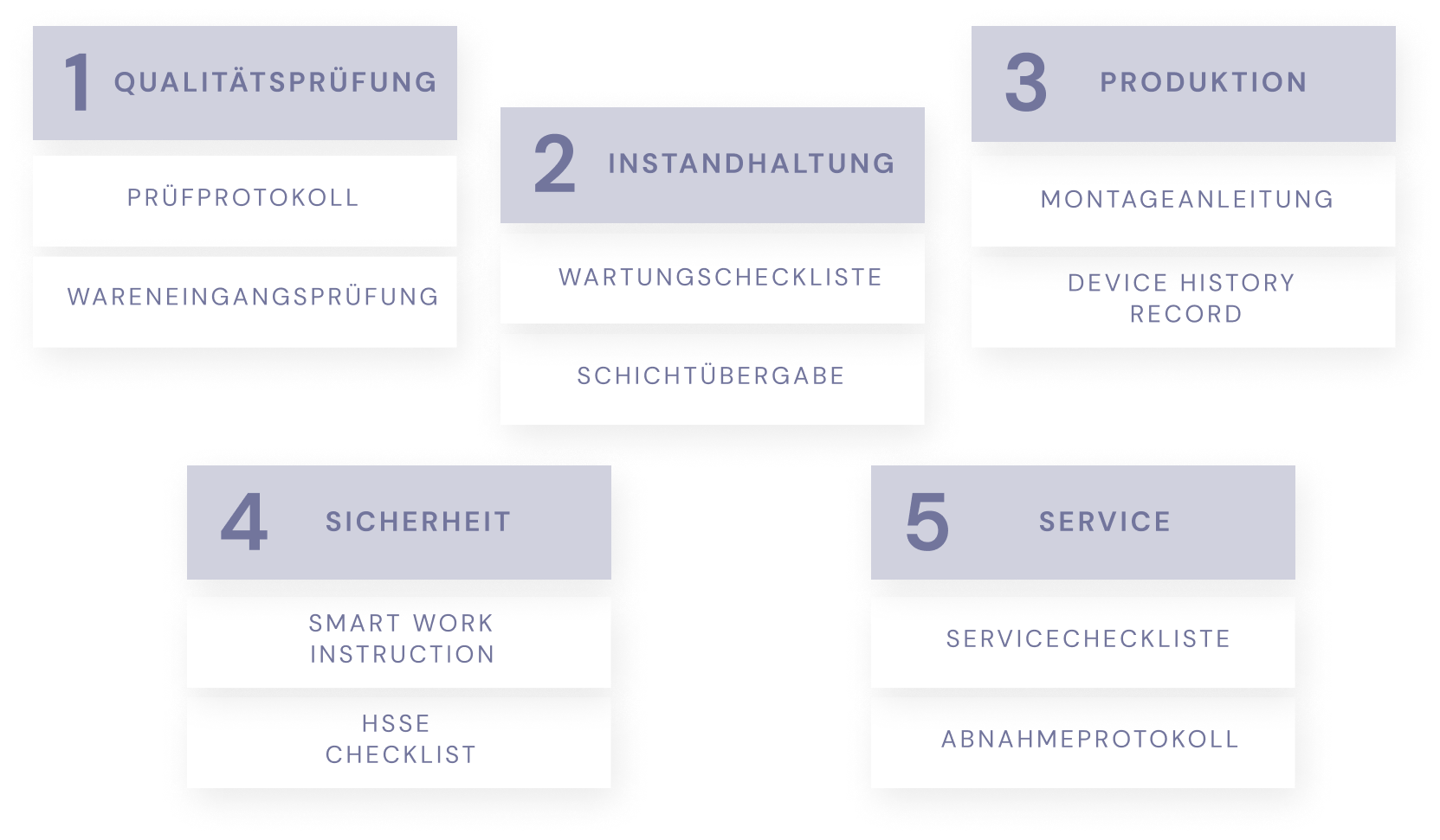 Operations1 Templates fuer verschiedene Anwendungsfaelle