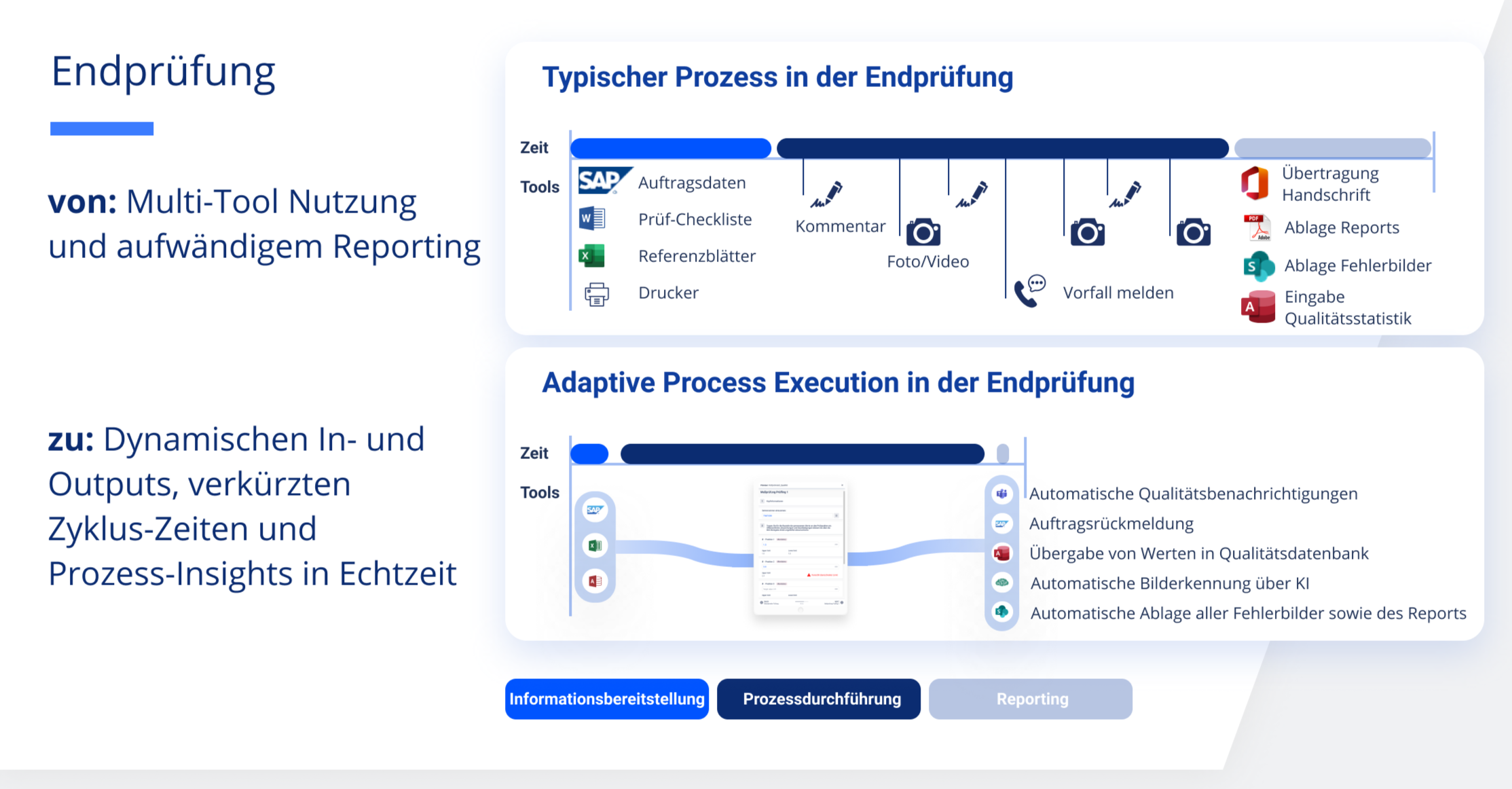 Adaptive-Prozesse-Endprüfung-Checklisten