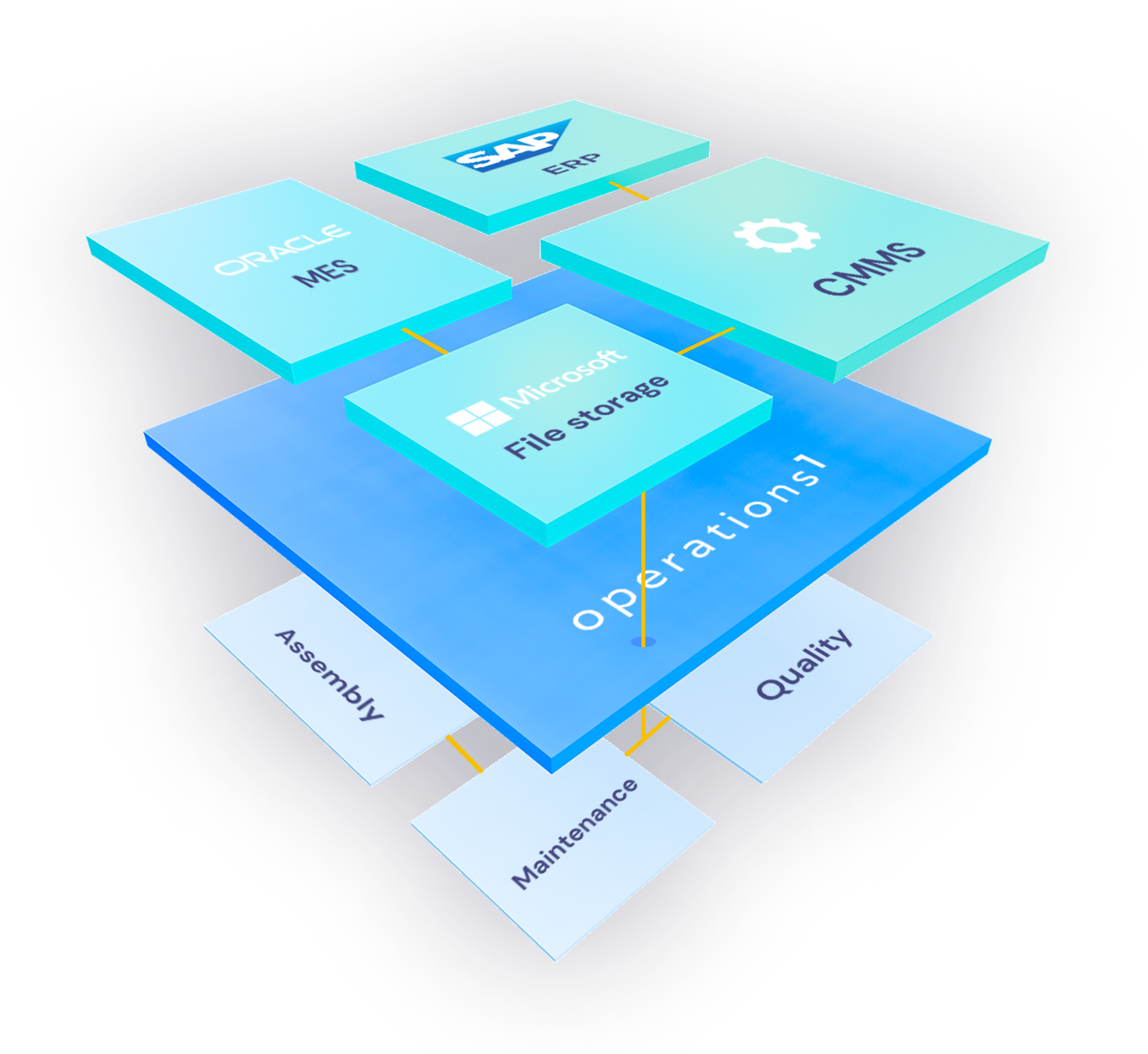 Operations1 ist der operative Layer in Ihrer der Shopfloor IT 