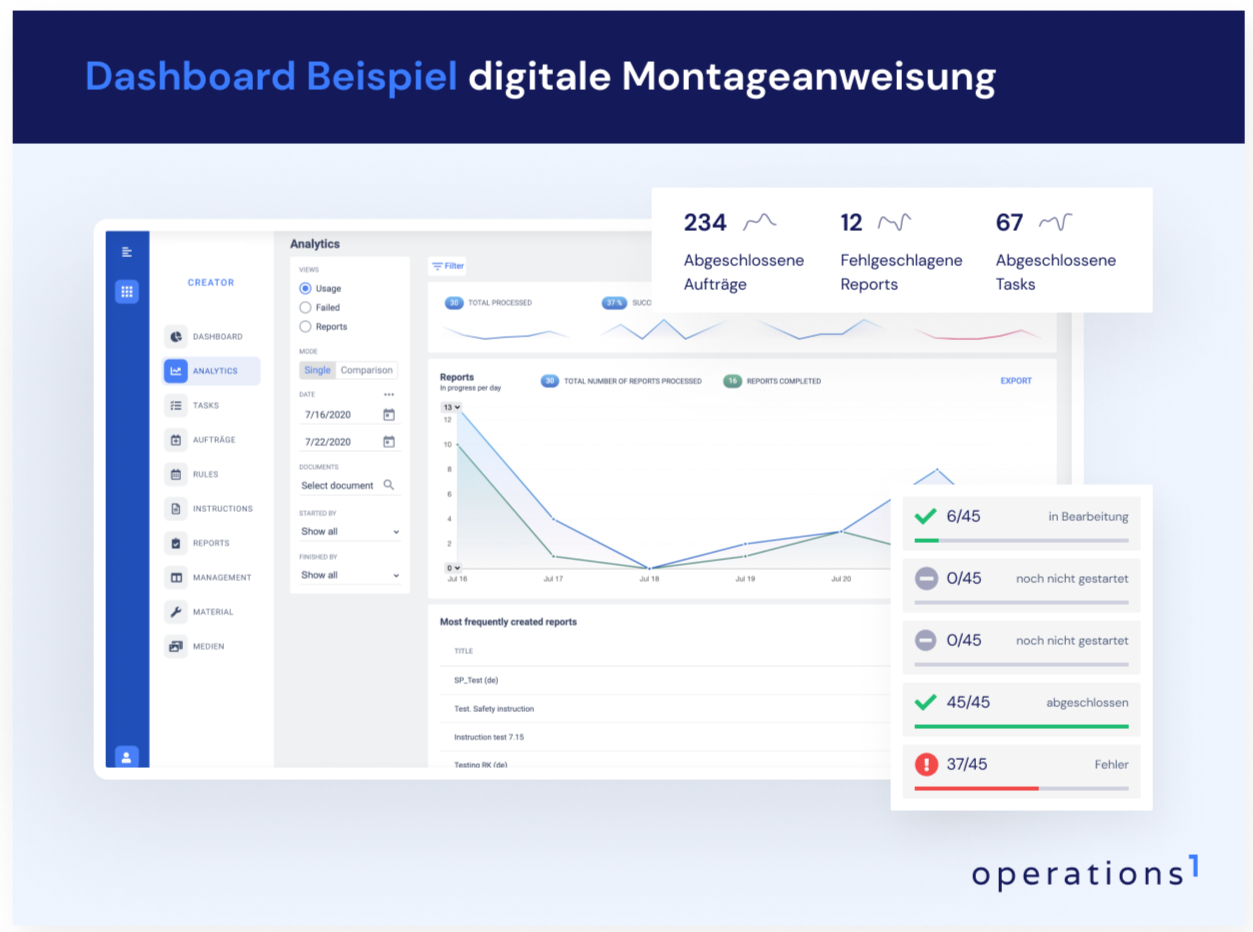 Alle Informationen und Fehlerquellen in Echtzeit auf einen Blick