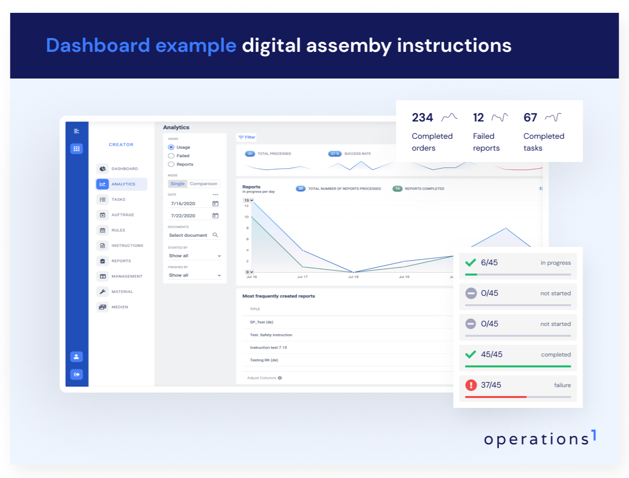 Possibilities of creating insight reports of digital work instructions