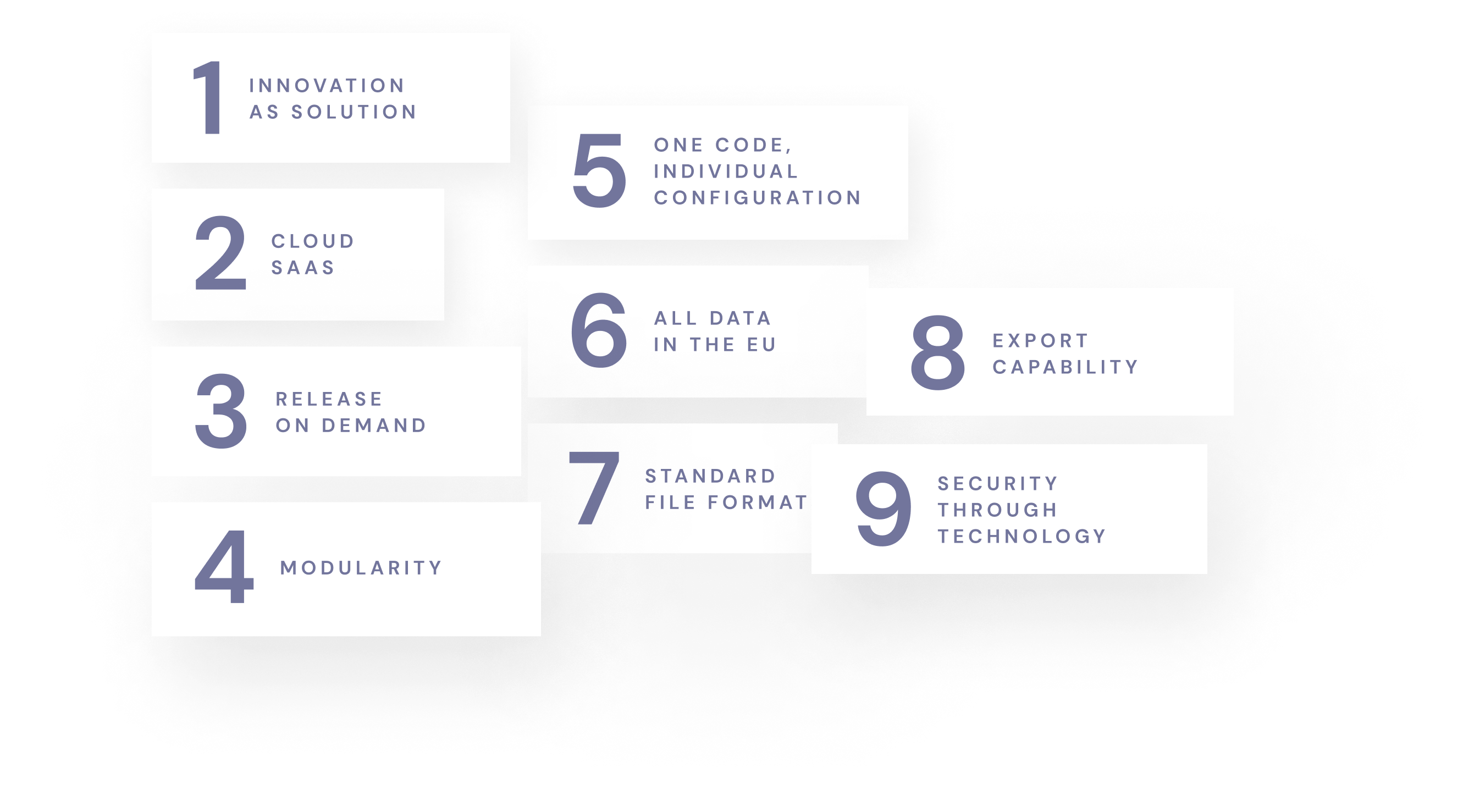 Nine principles of Operations1 software