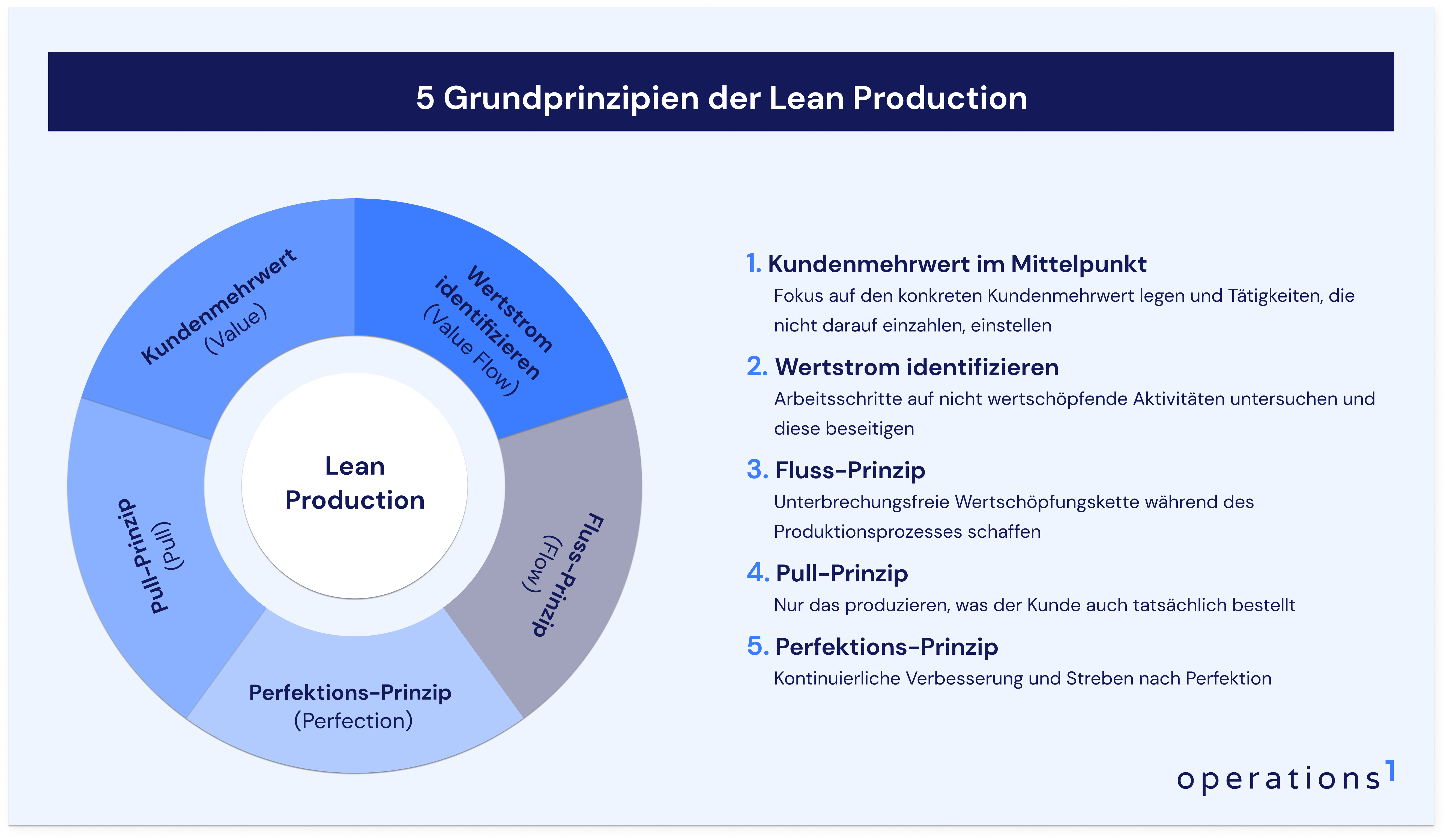 Was es in der schlanken Produktion zu beachten gibt