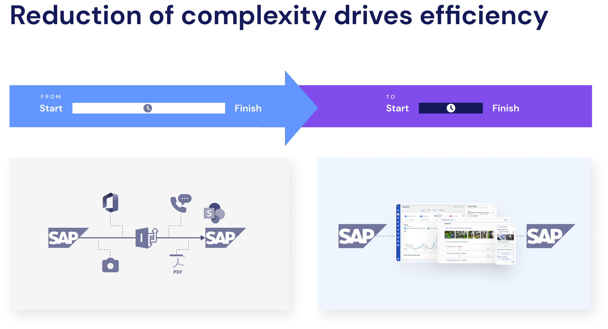 Connected Work drives Efficiency