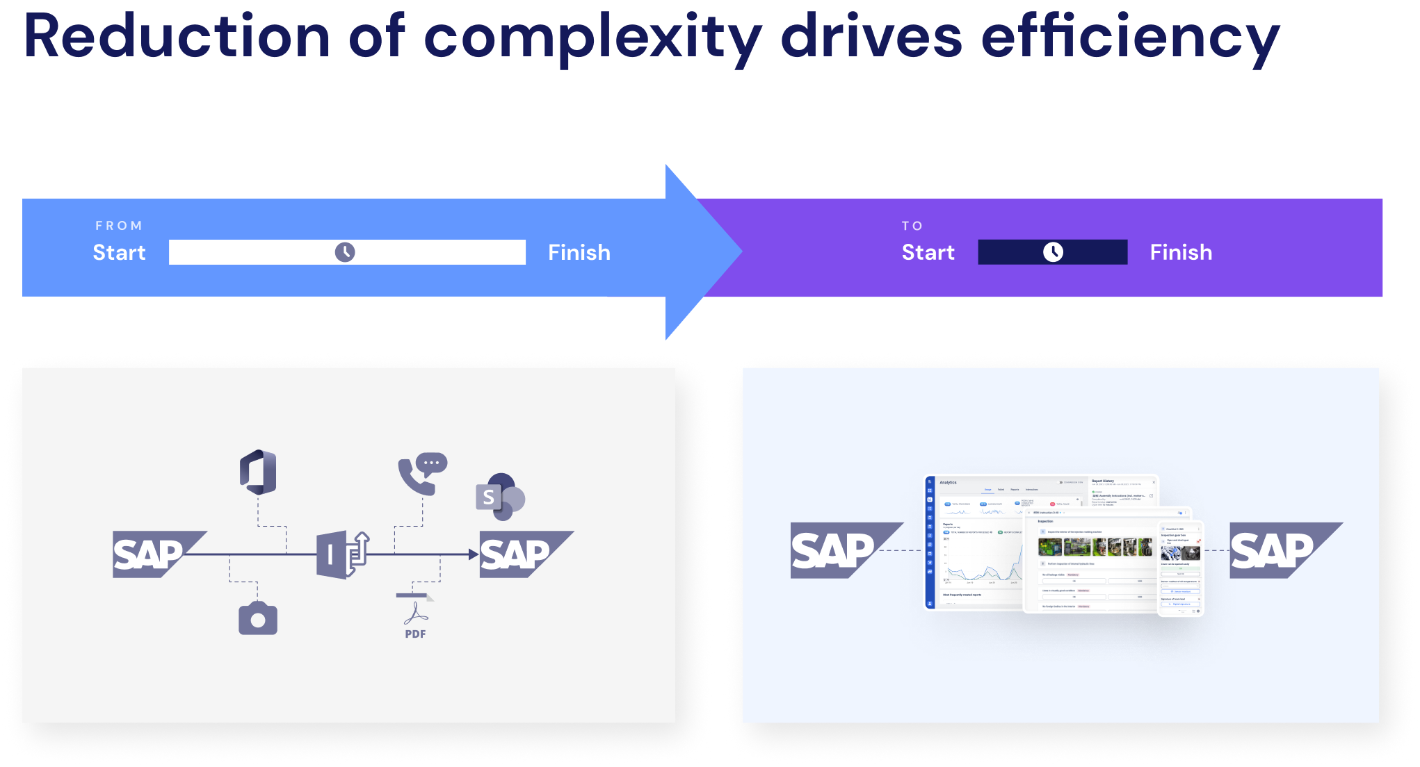 Connected Work drives Efficiency