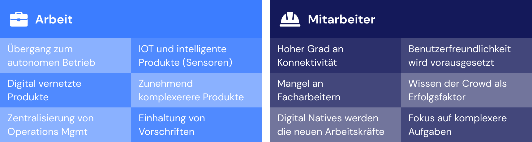 Die Arbeit in produzierenden Unternehmen verändert sich