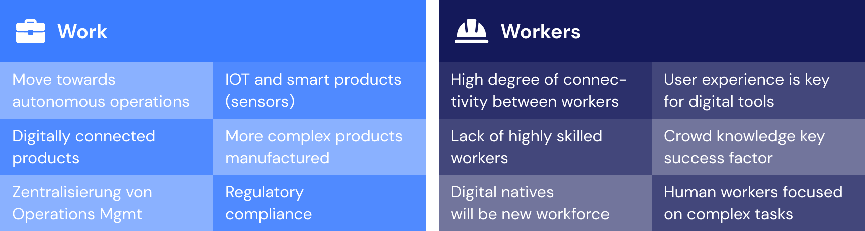 Work in manufacturing companies is changing