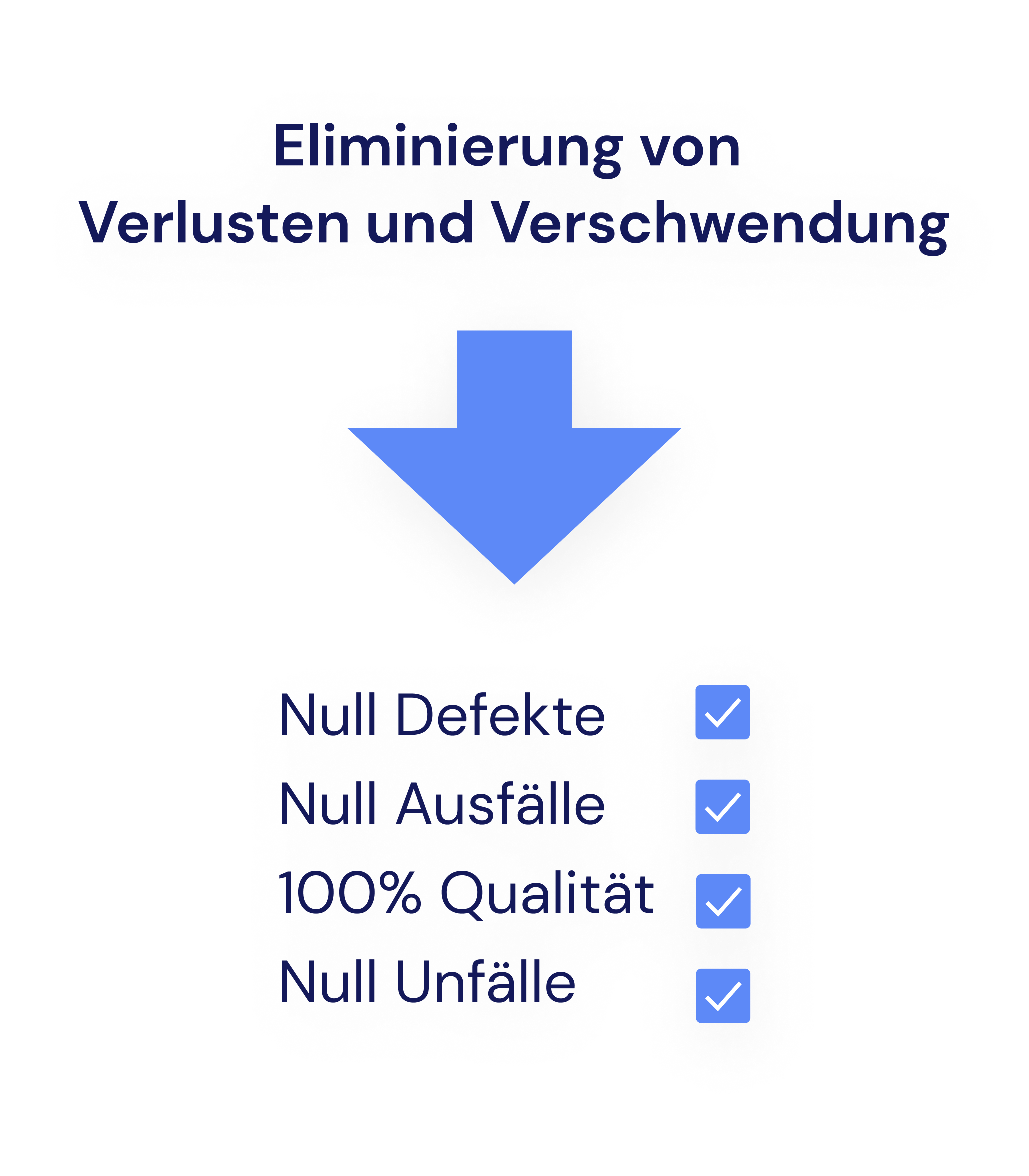 Eliminierung von Verlusten und Verschwendung