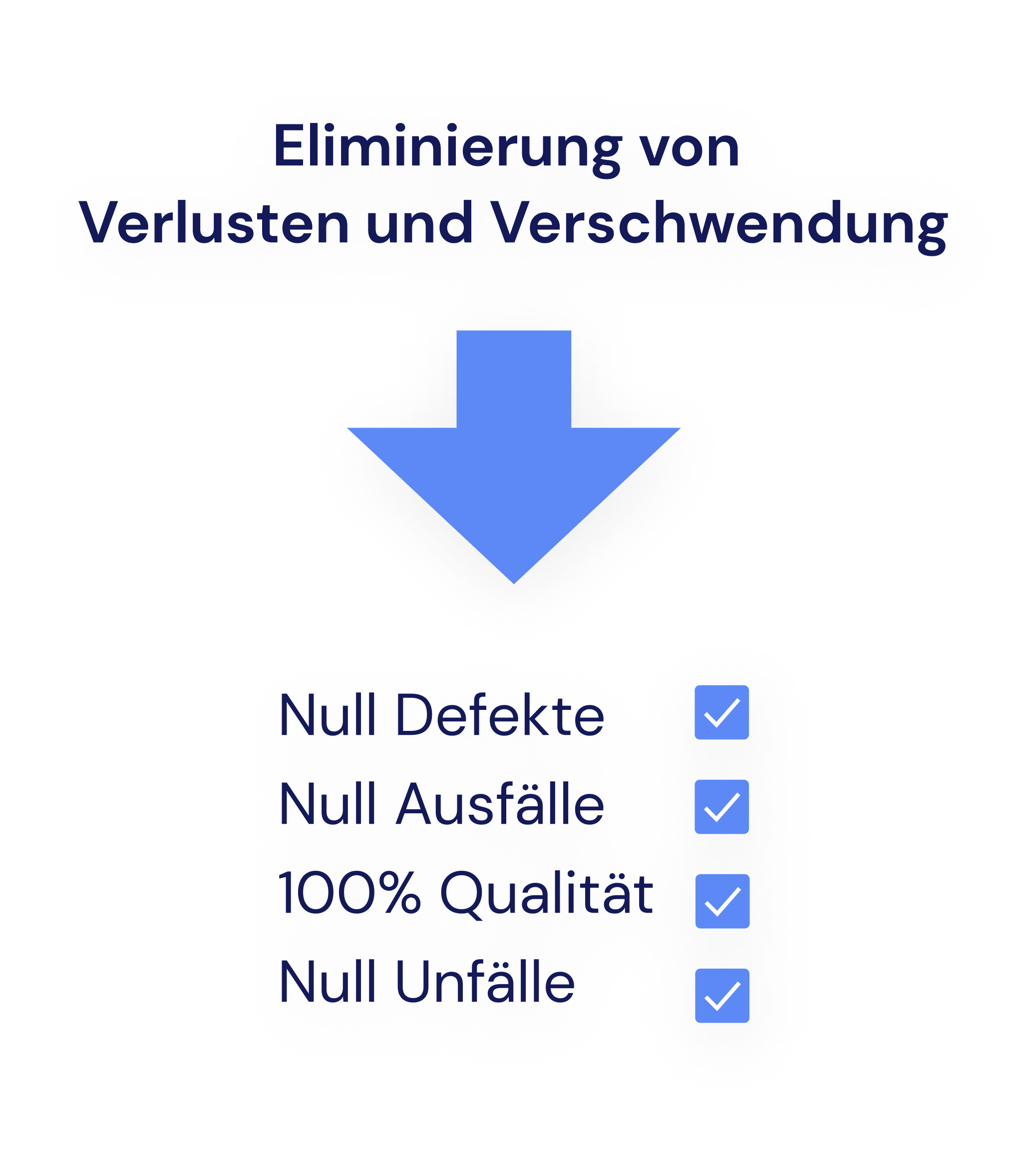Eliminierung von Verlusten und Verschwendung