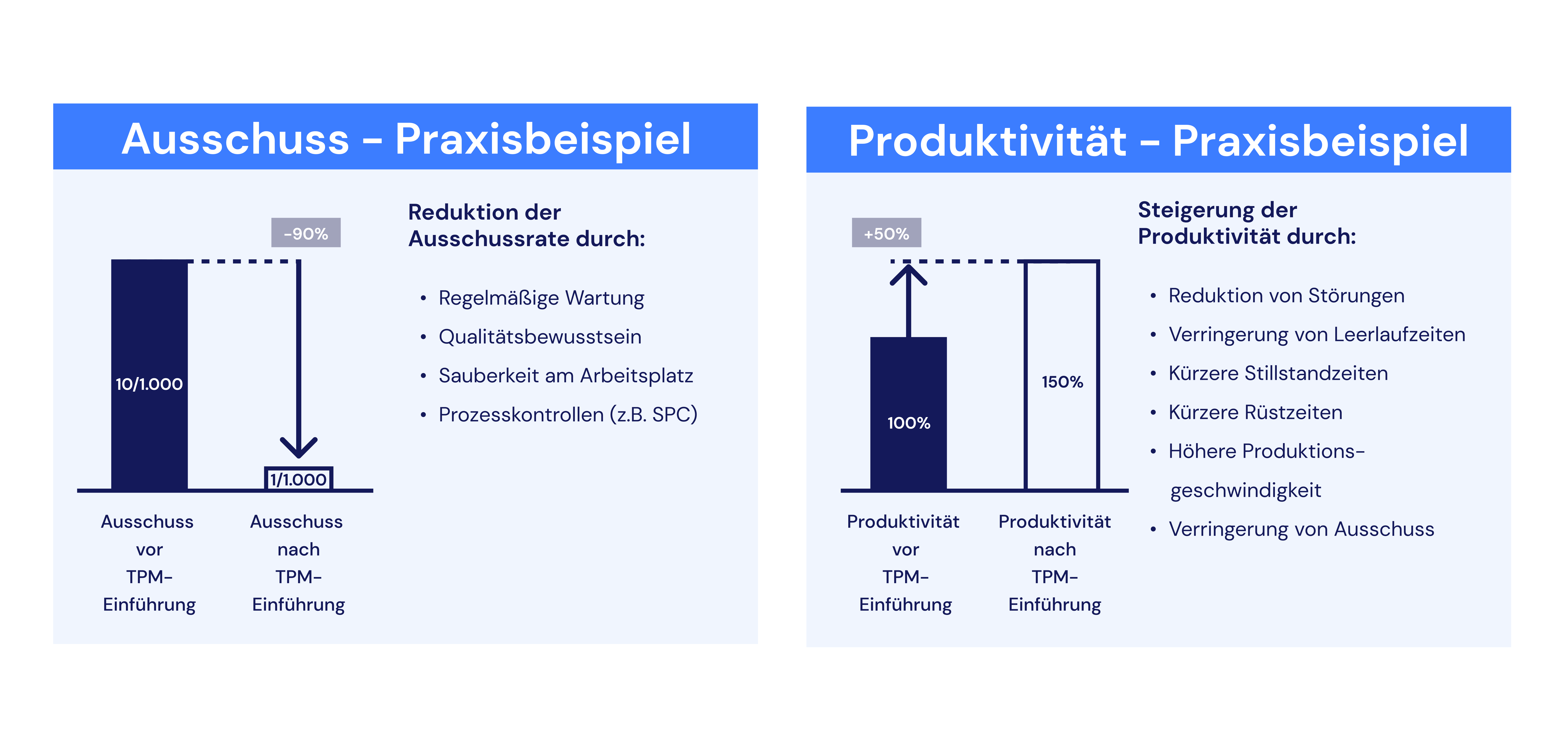 TPM-Vorteile auf dem Shopfloor