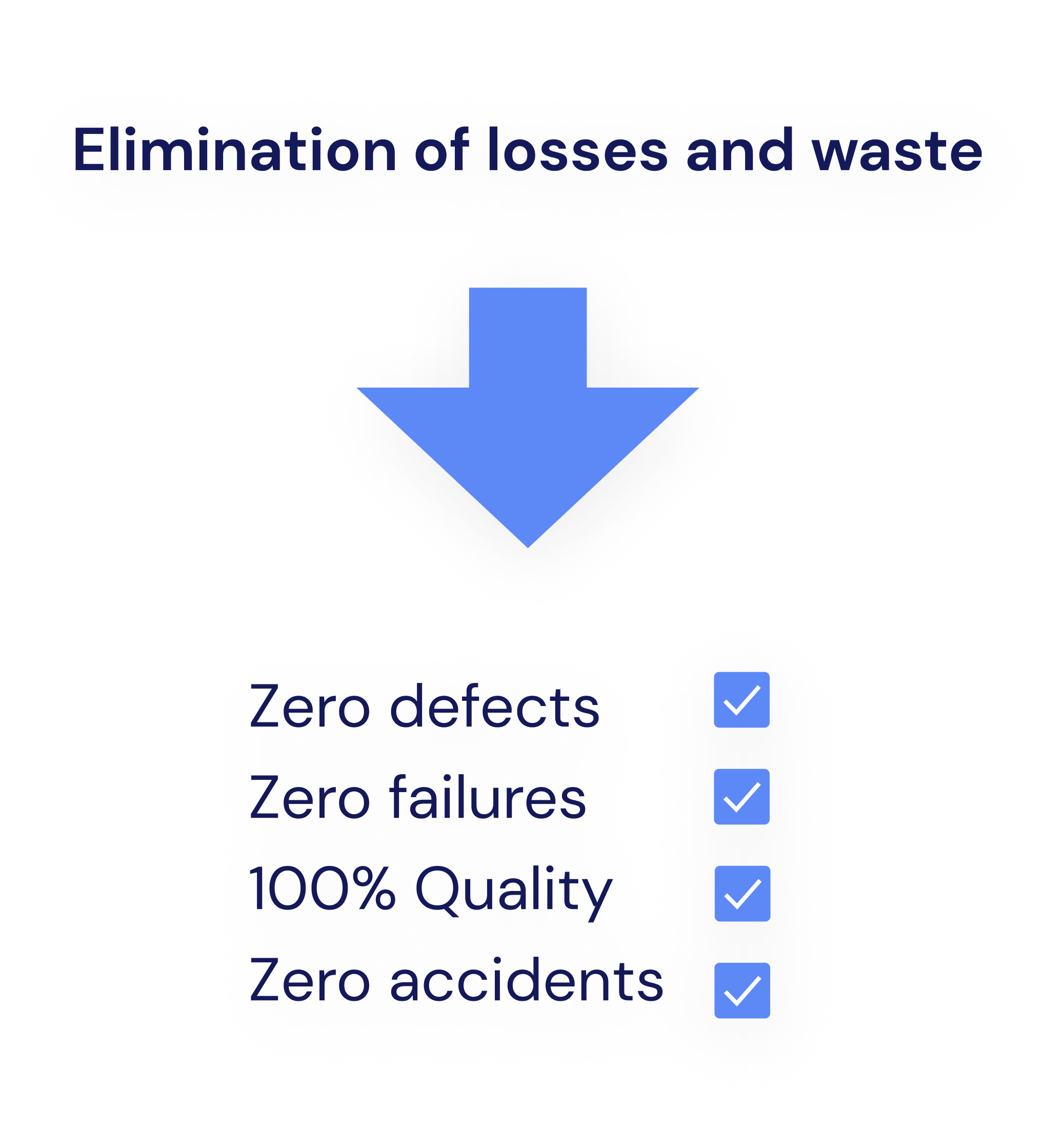 Elimination of losses