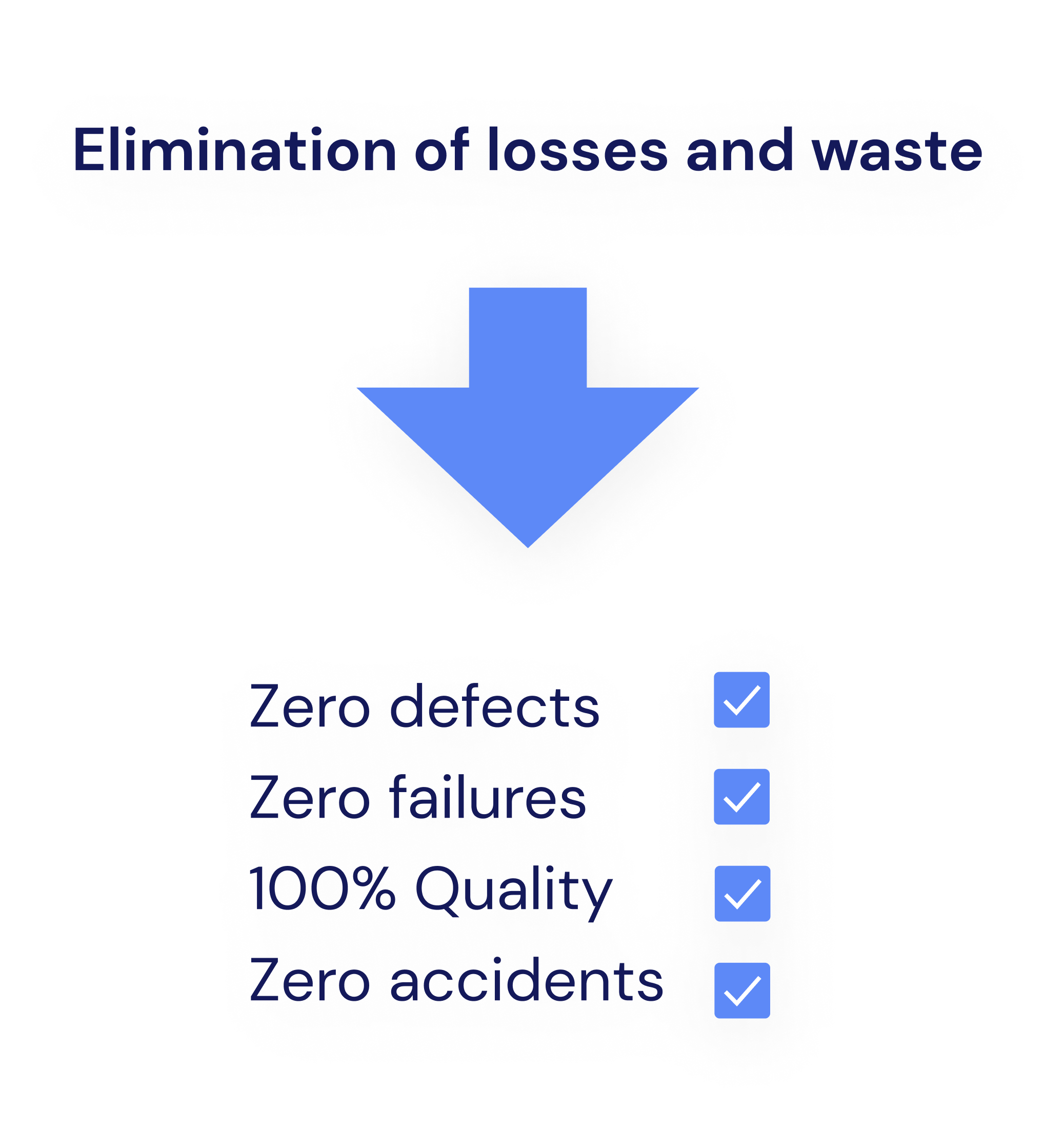 Elimination of losses