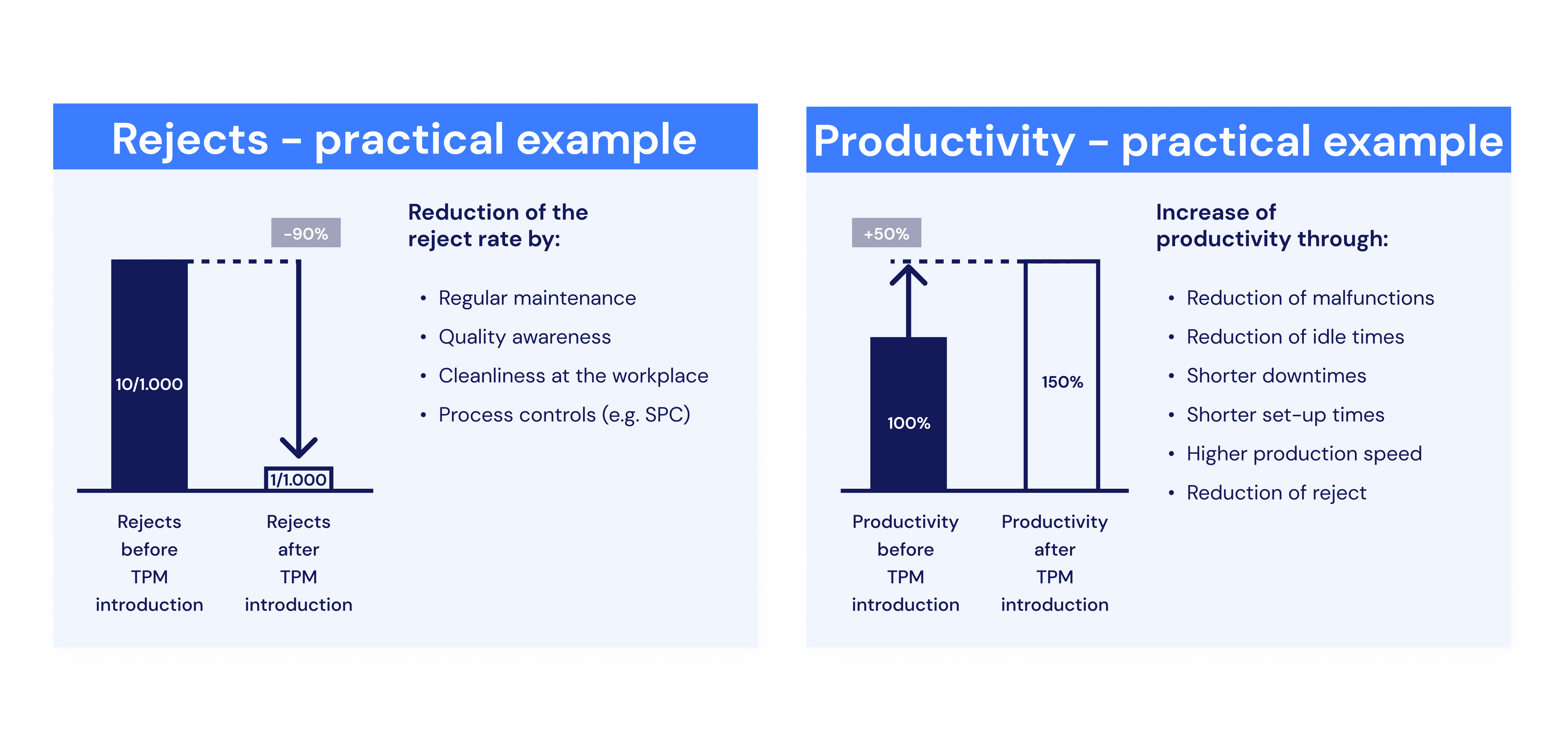 Advantages of TPM on the Shopfloor