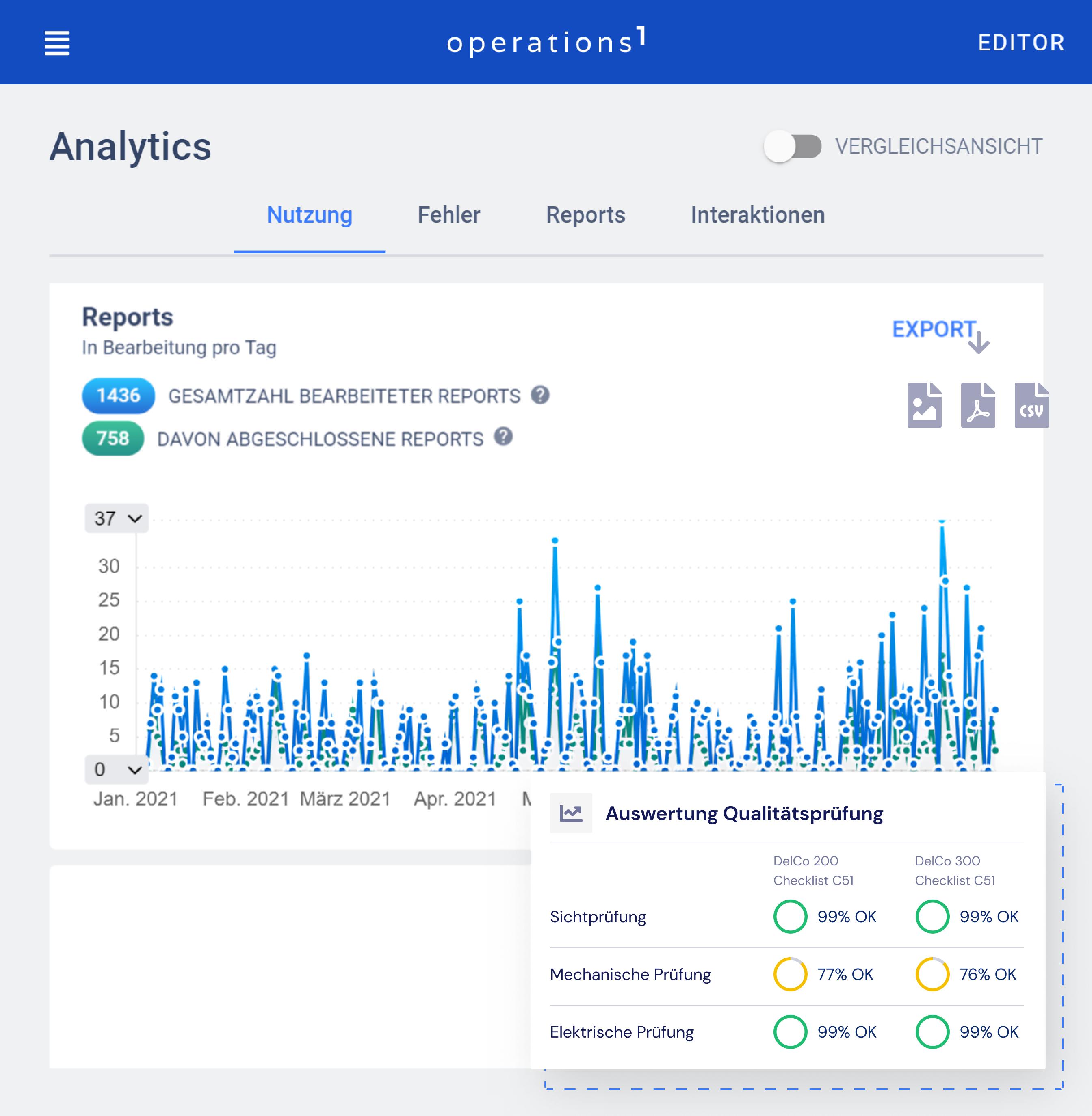 Gesammelte Qualitätsdaten für Insights nutzen