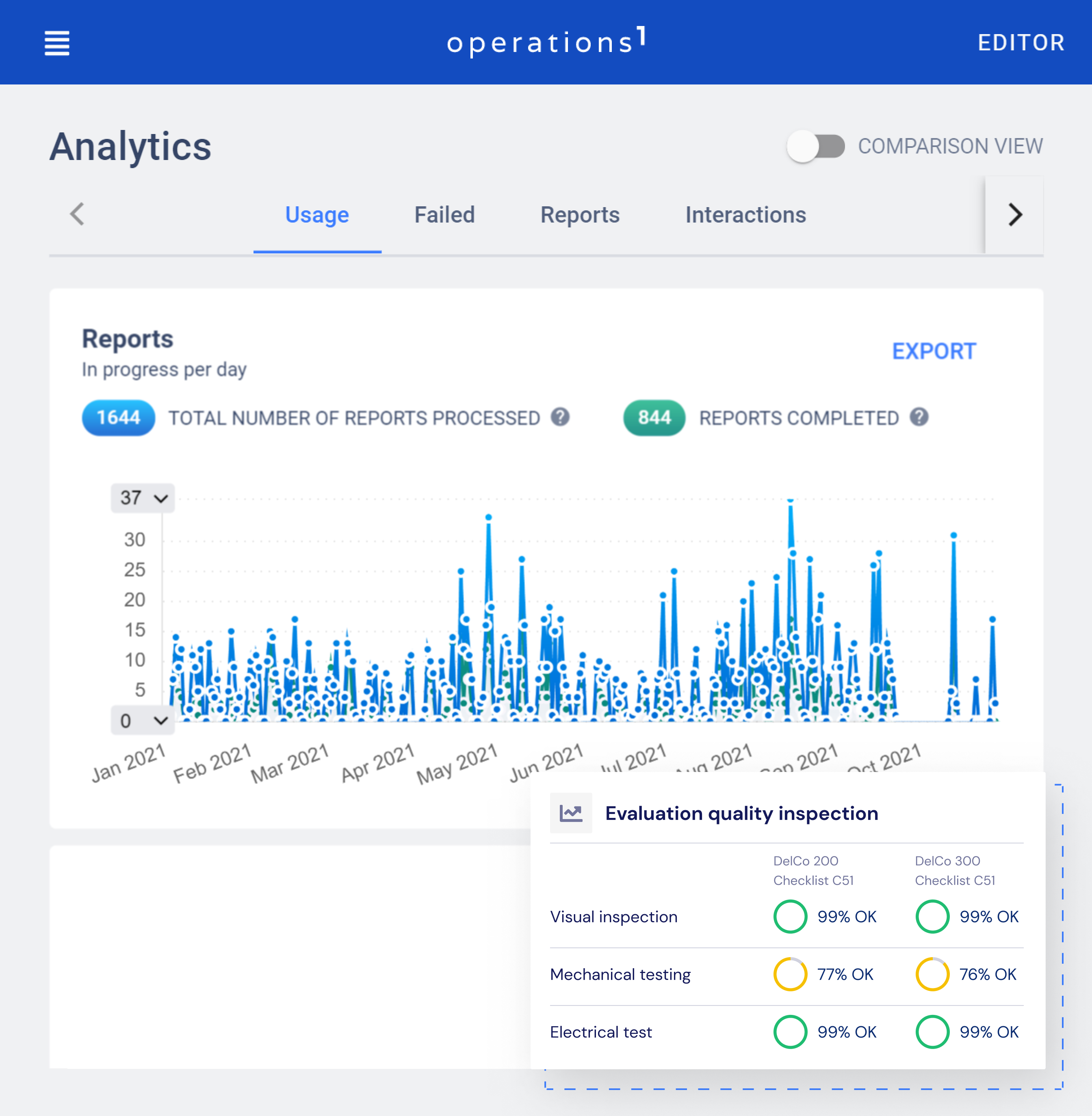 Use collected quality data for insights