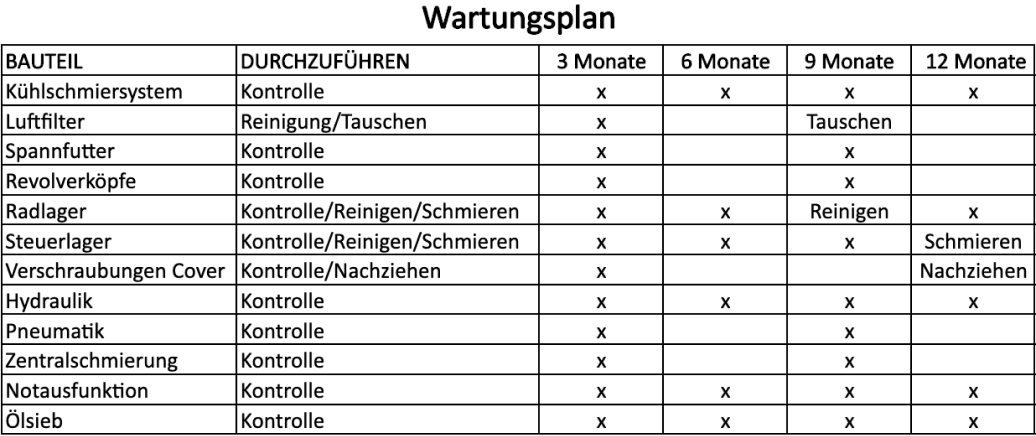 Wartungskalender digital erstellen