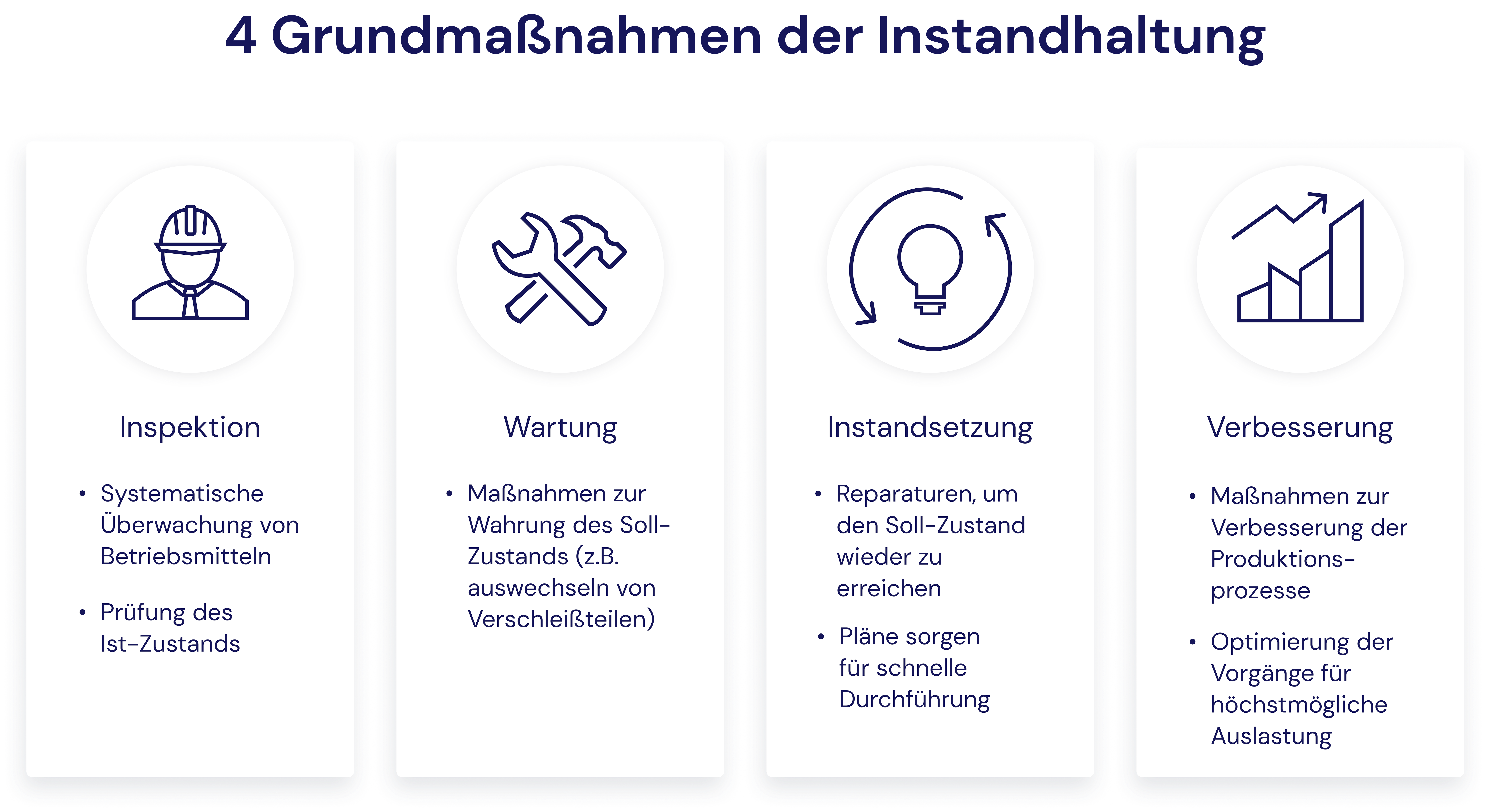 4 Grundmaßnahmen der Instandhaltung