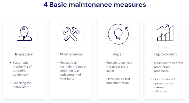 Basit Maintenance How to Digitally Implement Preventive Maintenance
