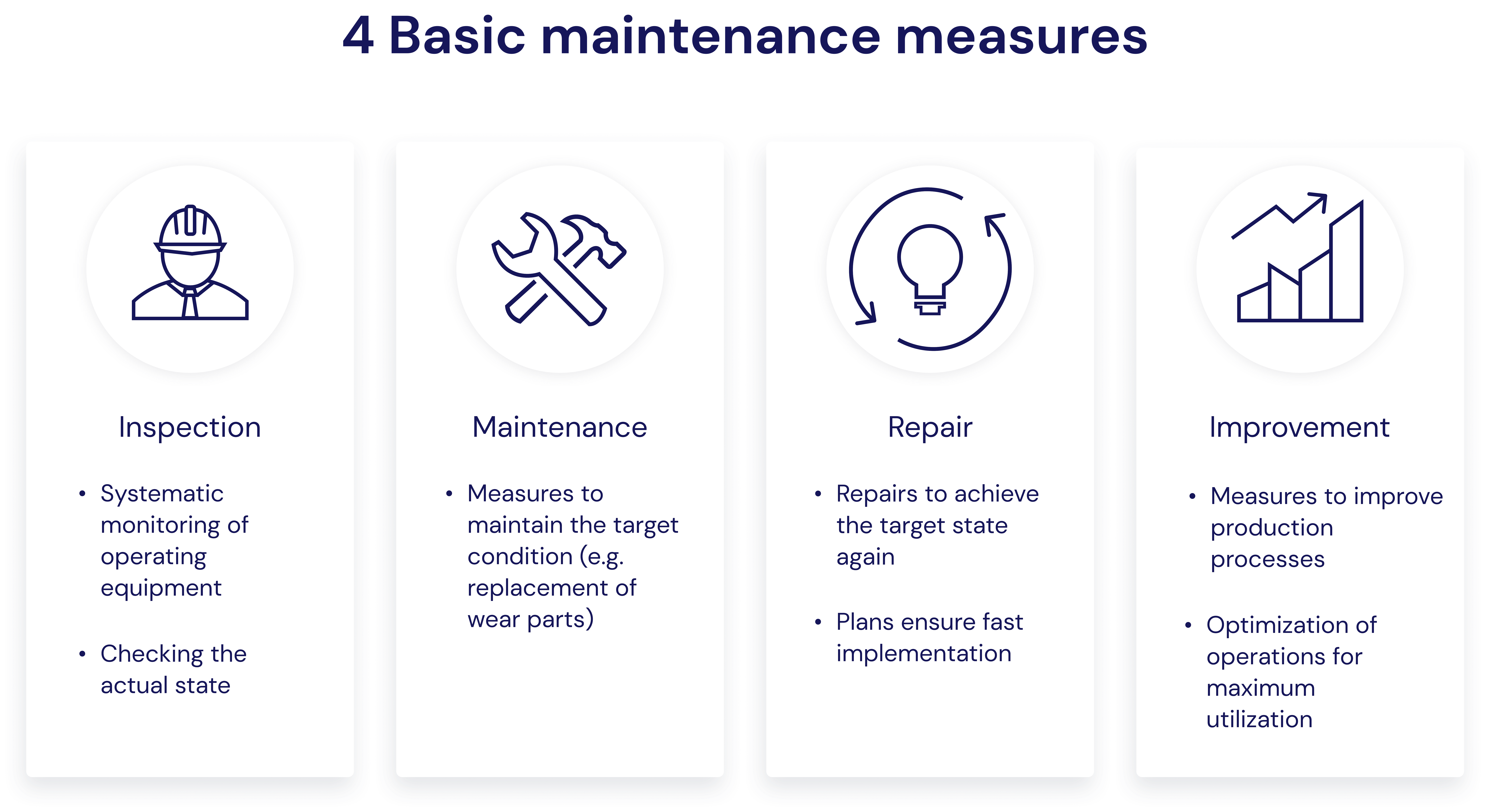 4 Basic maintenance measures