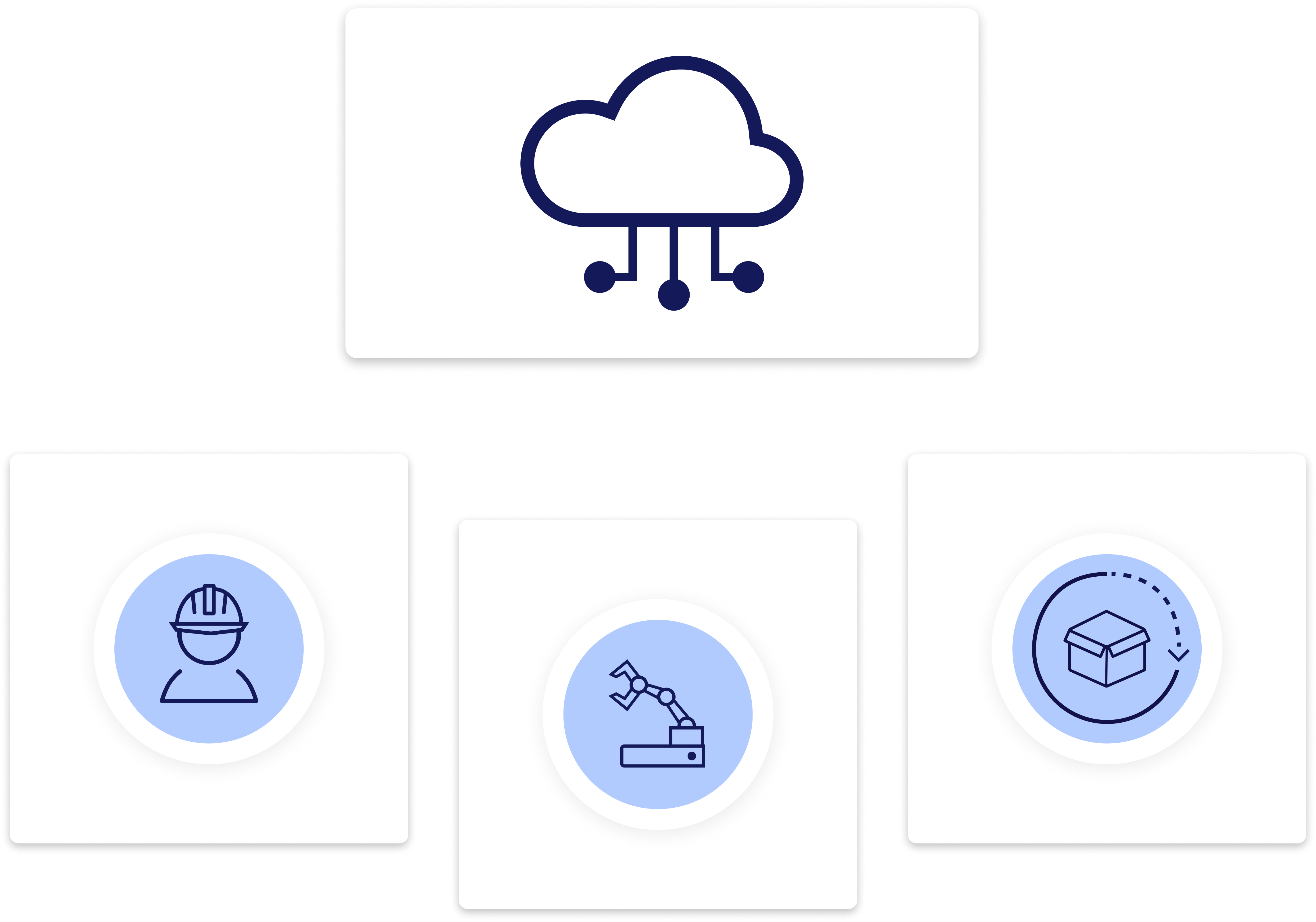 Ganzheitliche Vernetzung des Werkers mit seinem Arbeitsumfeld dank Connected Worker Plattform