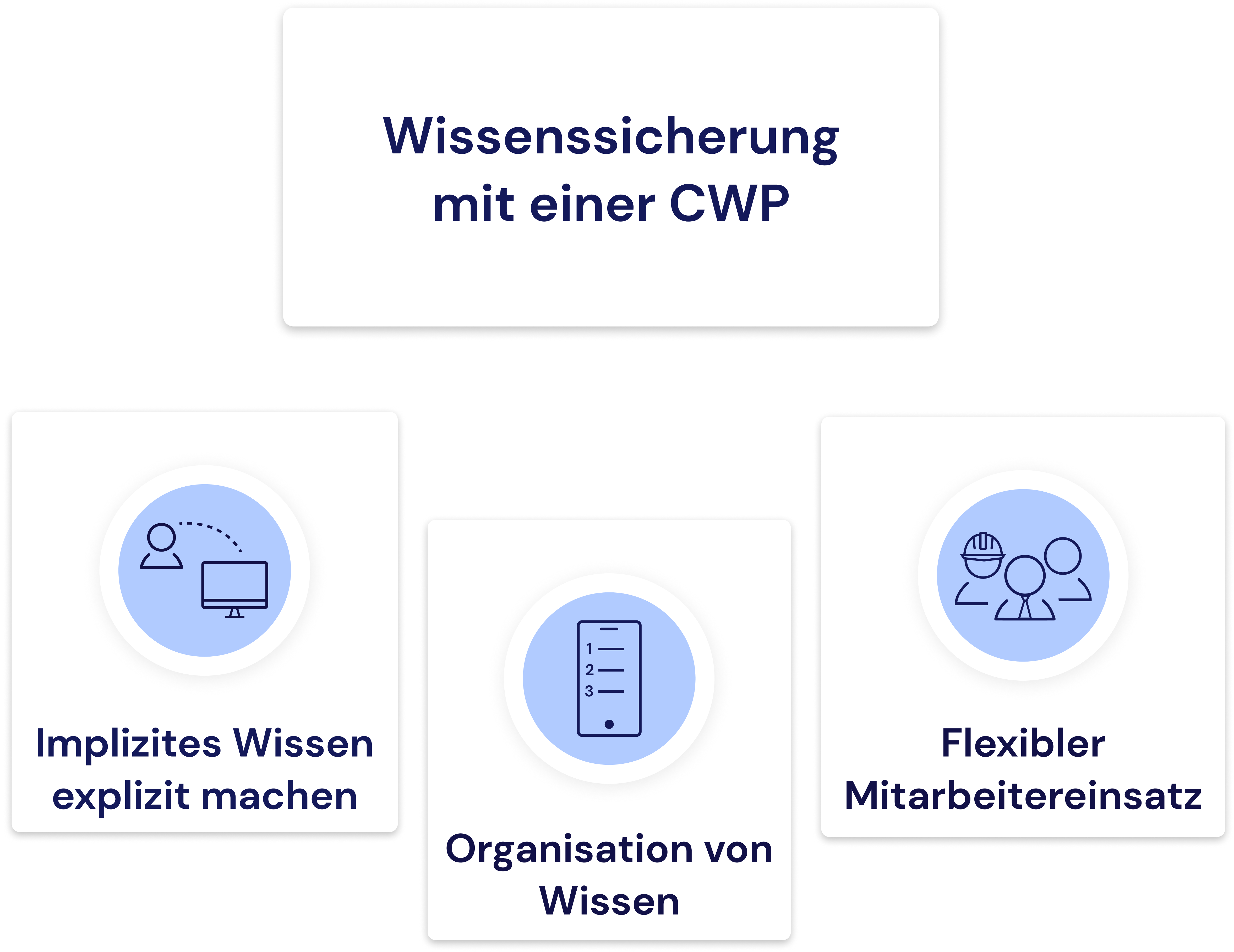 Wissenssicherung mit einer Connected Worker Plattform