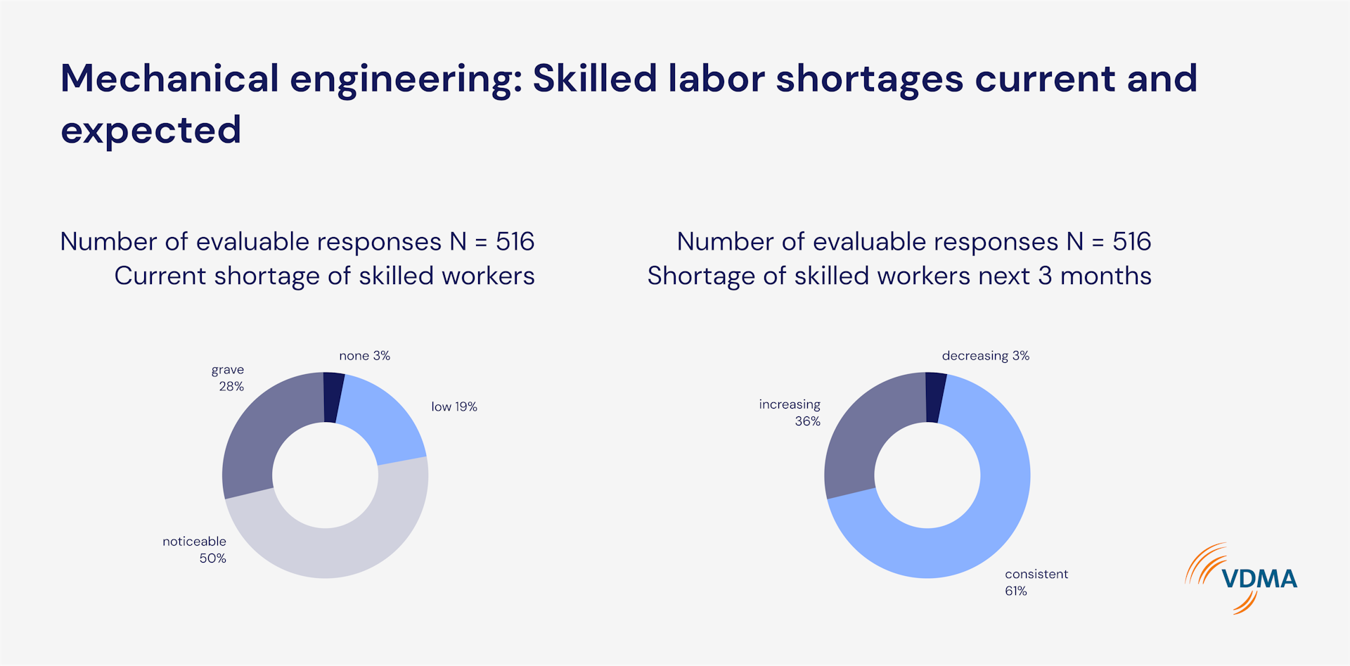 Connected Worker Platform Against the Skilled Labor Shortage