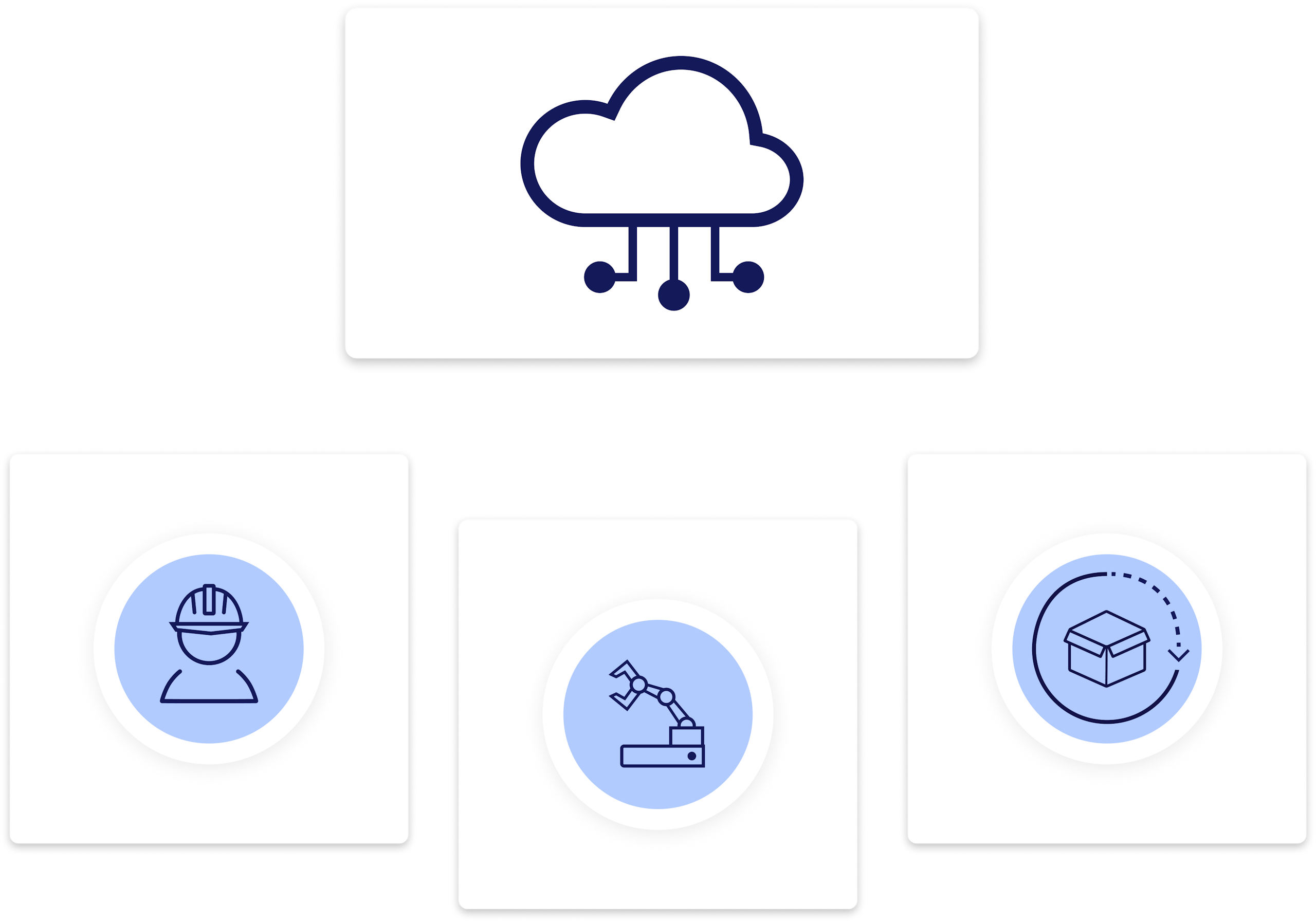 Connected Worker Platform Against the Skilled Labor Shortage