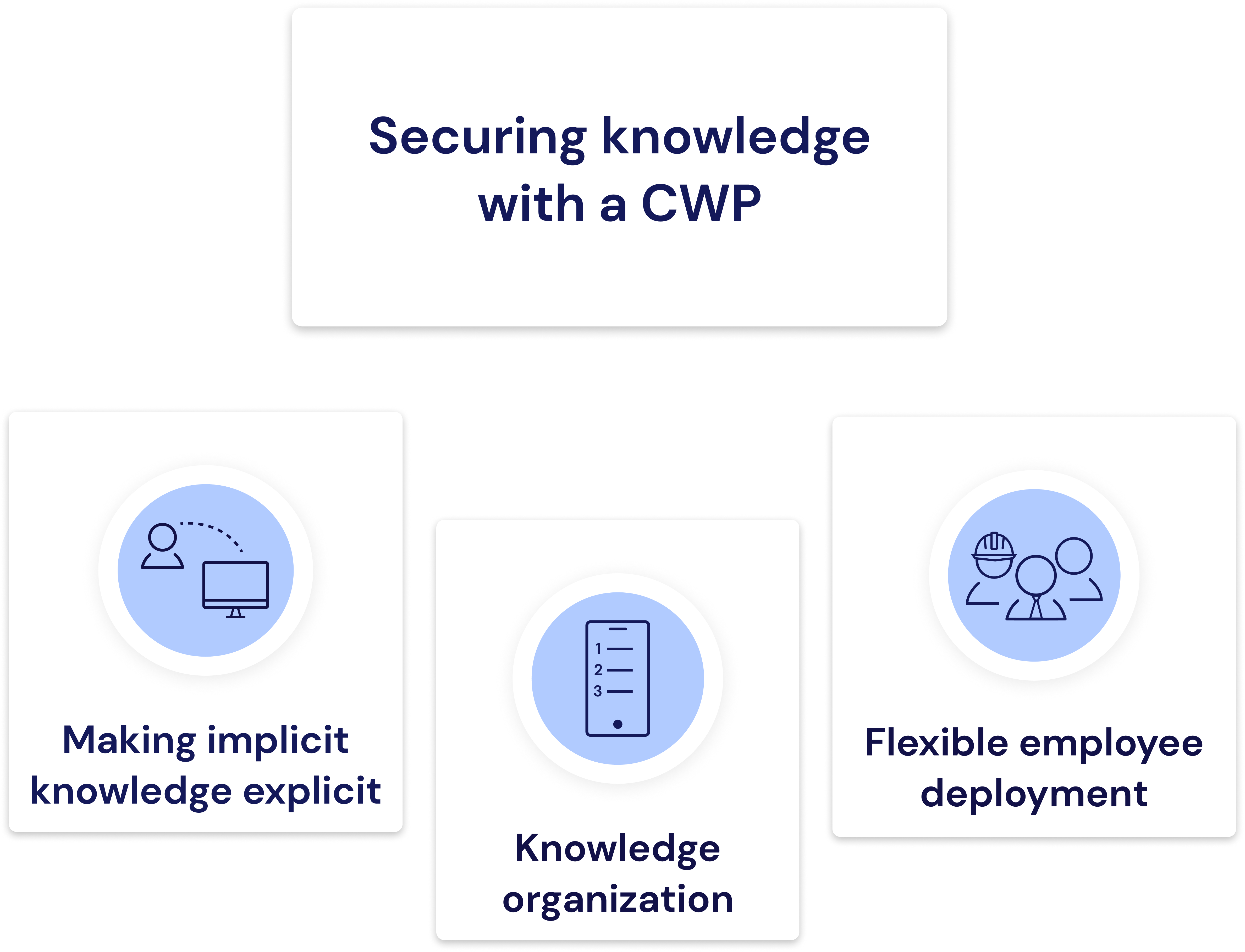 Securing knowledge with a Connected Worker Platform