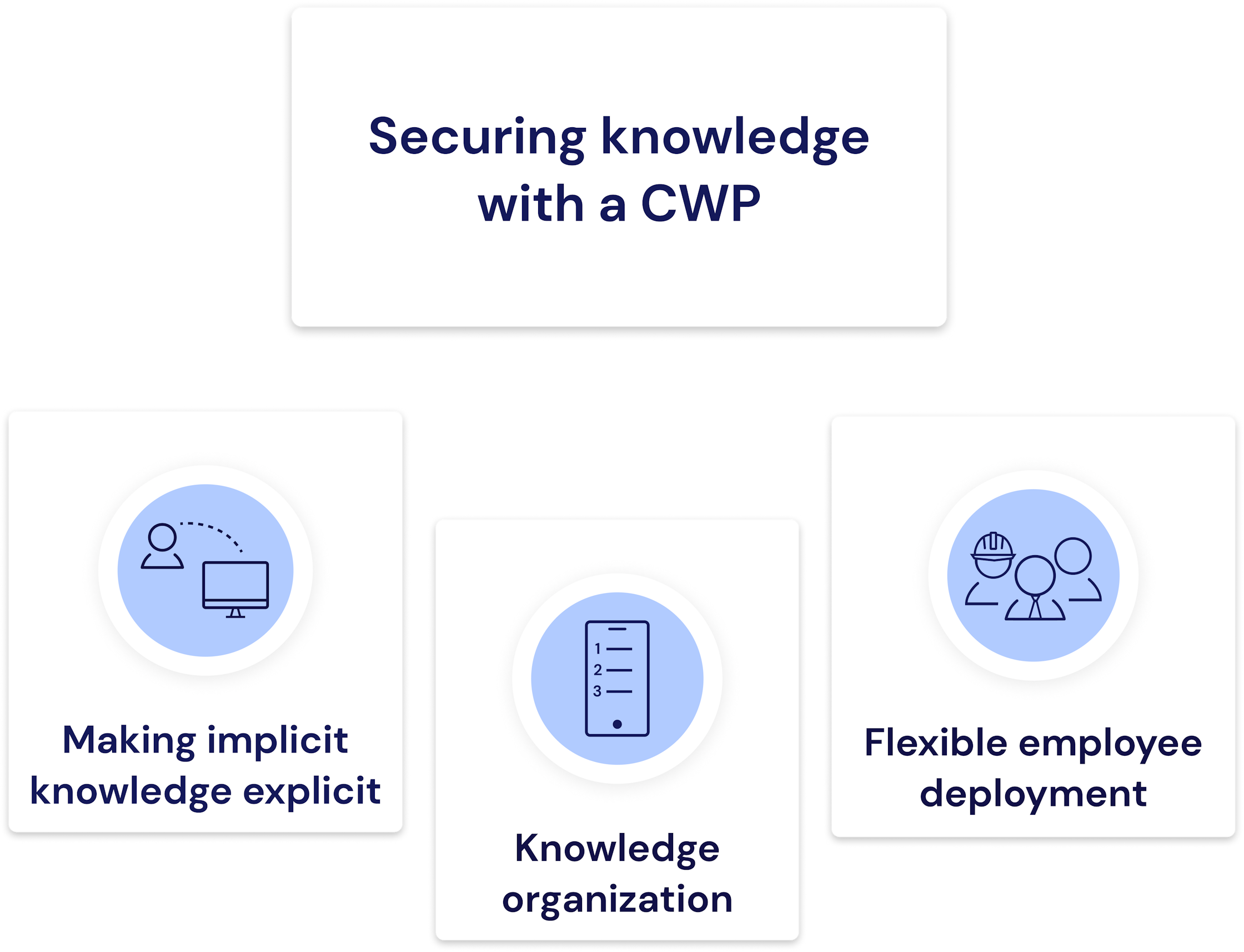 Connected Worker Platform Against the Skilled Labor Shortage