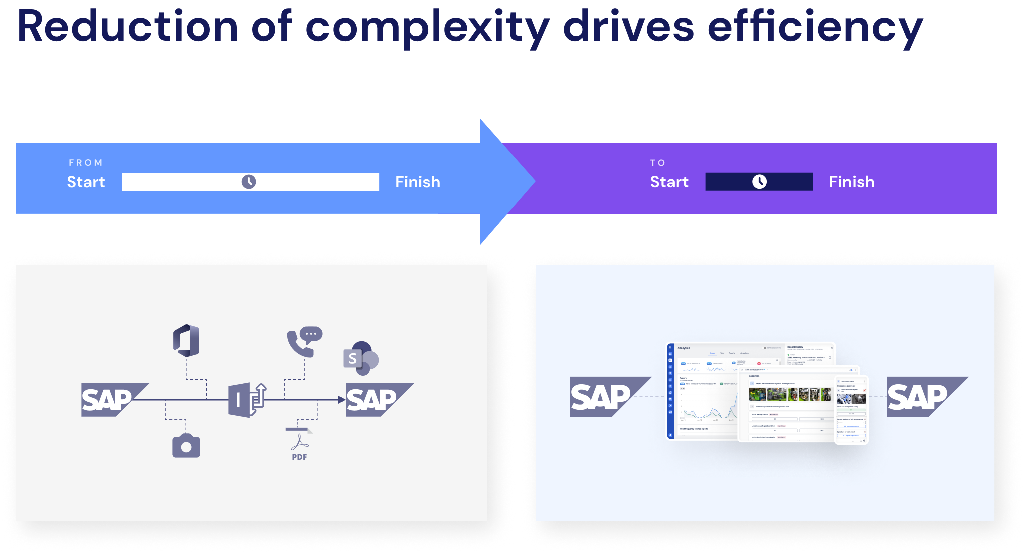 Increasing Productivity with a Connected Worker Platform