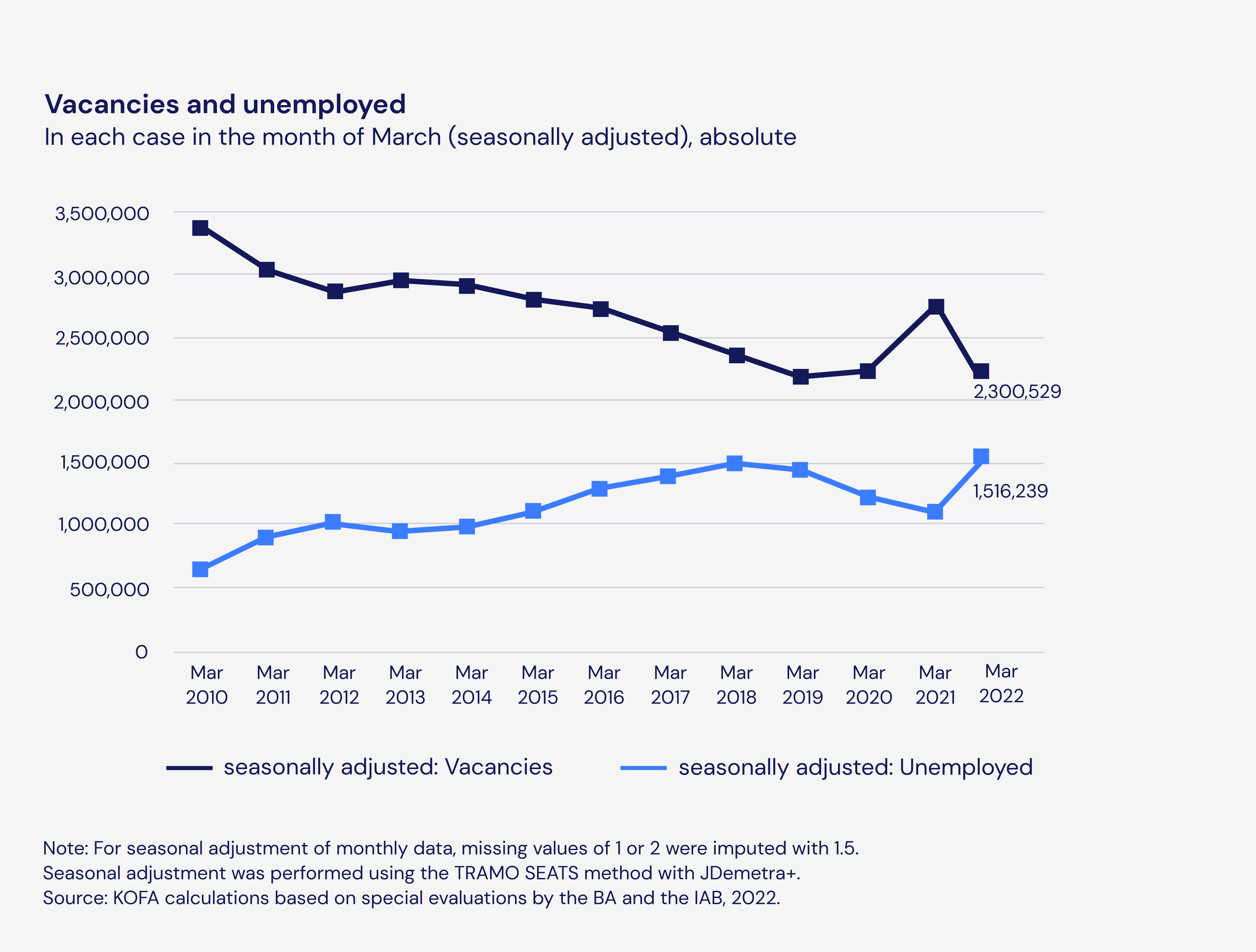 KOFA study on the shortage of skilled workers