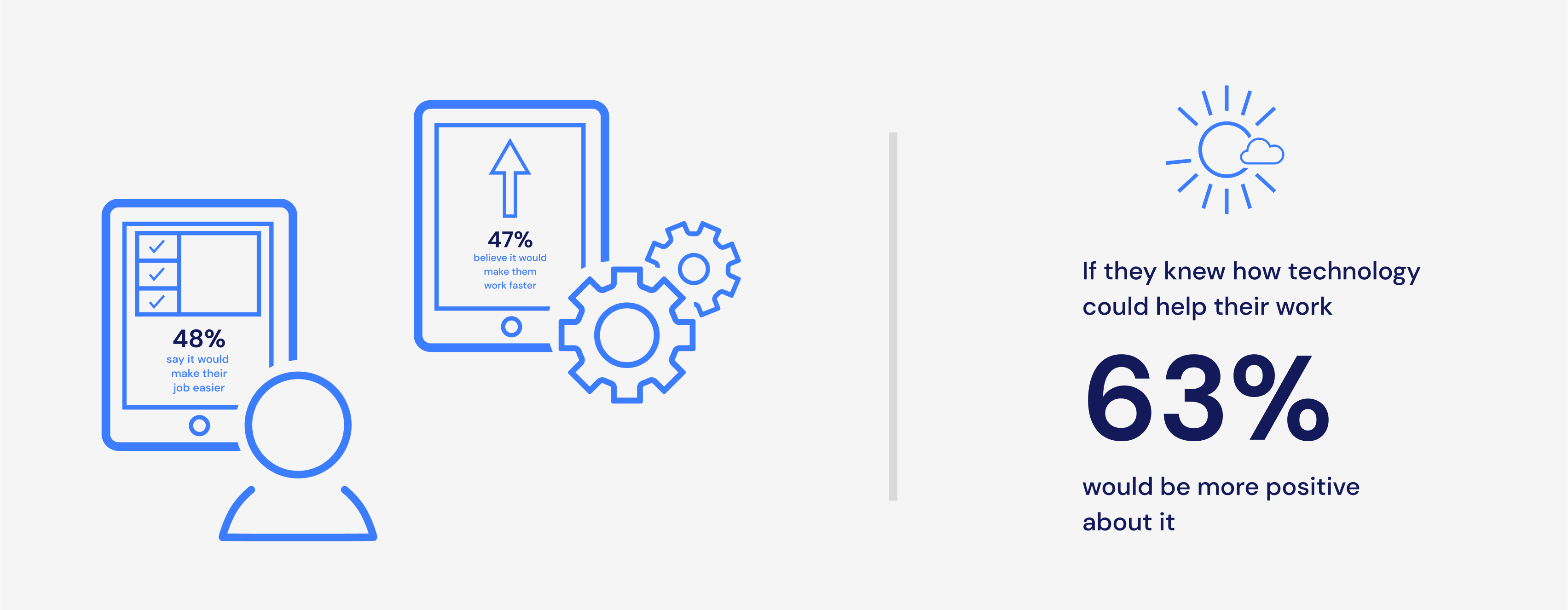 Deloitte-Studie The Connected Worker 2018