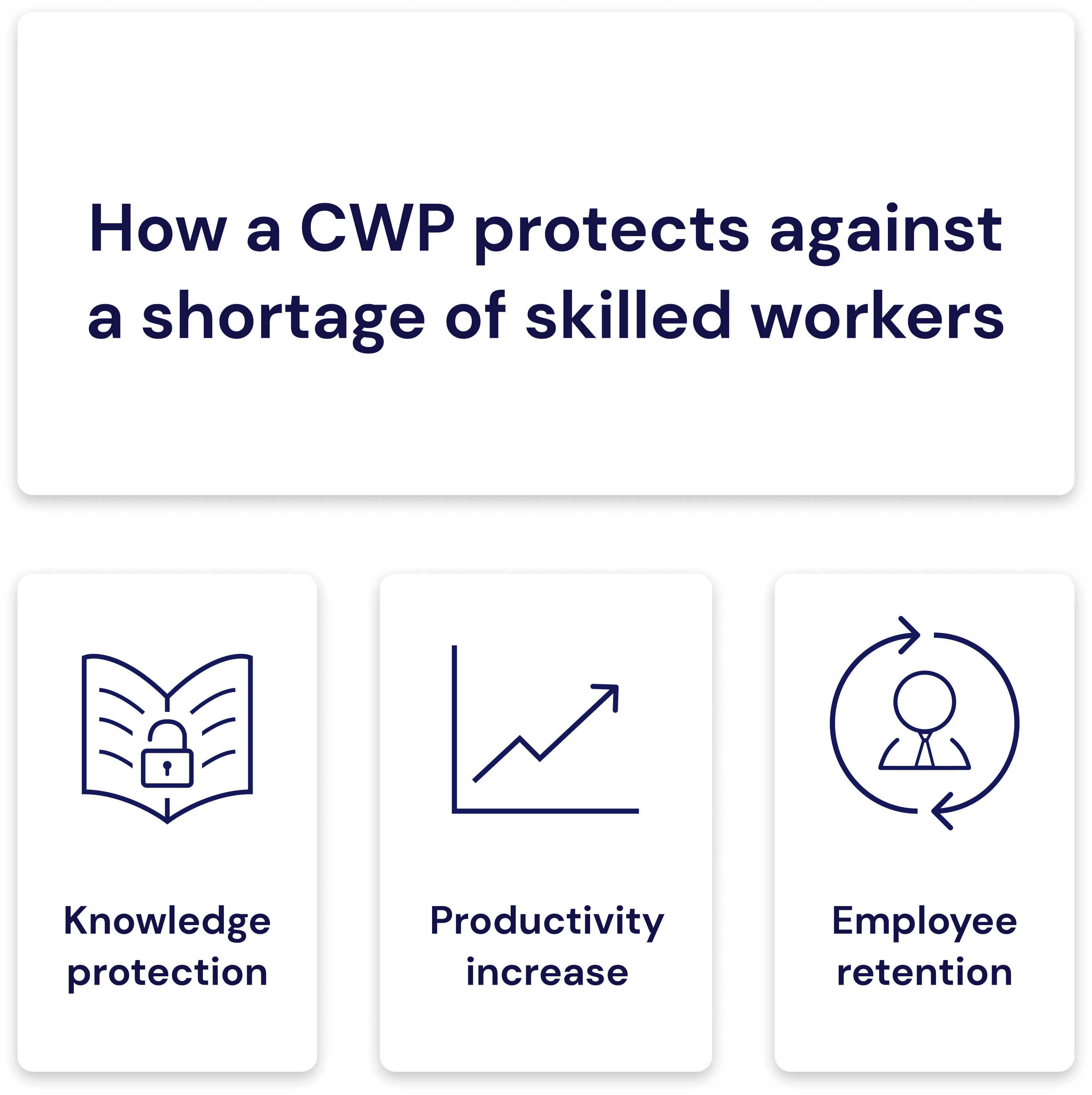 How a Connected Worker Platform protects against skills shortages